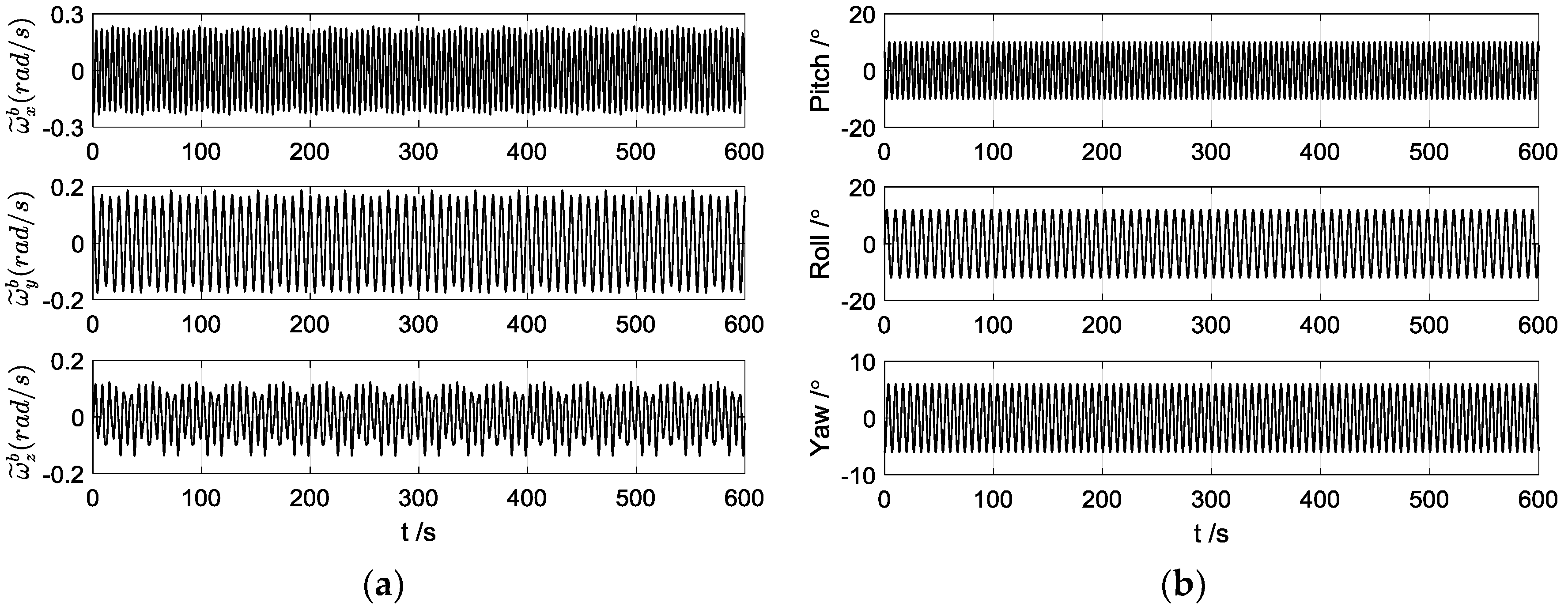 Sensors 17 00264 g008 550