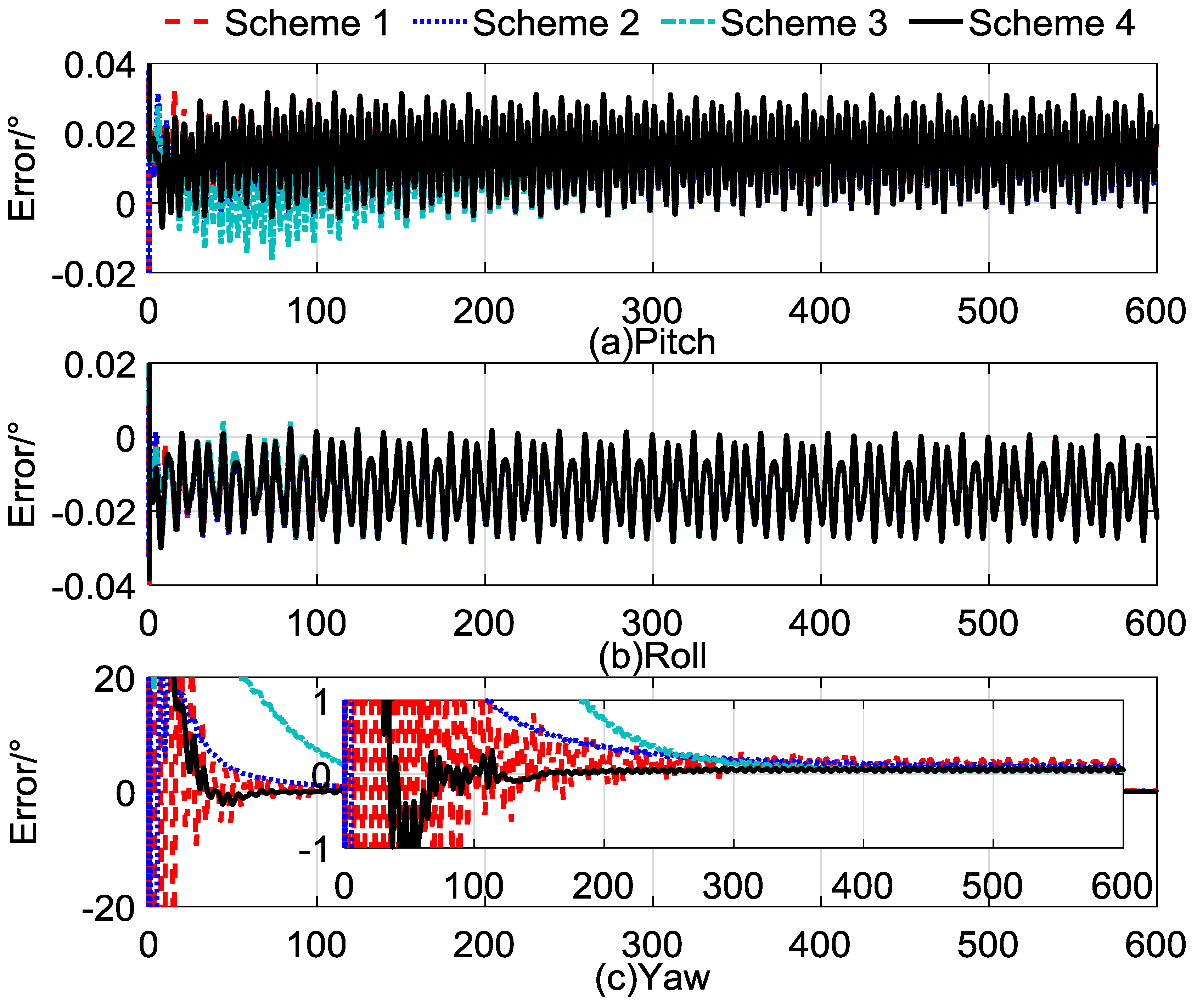Sensors 17 00264 g010 550