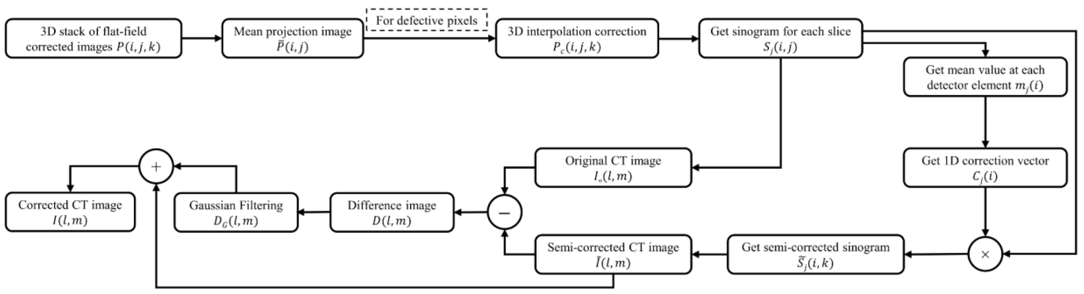 Sensors 17 00269 g005