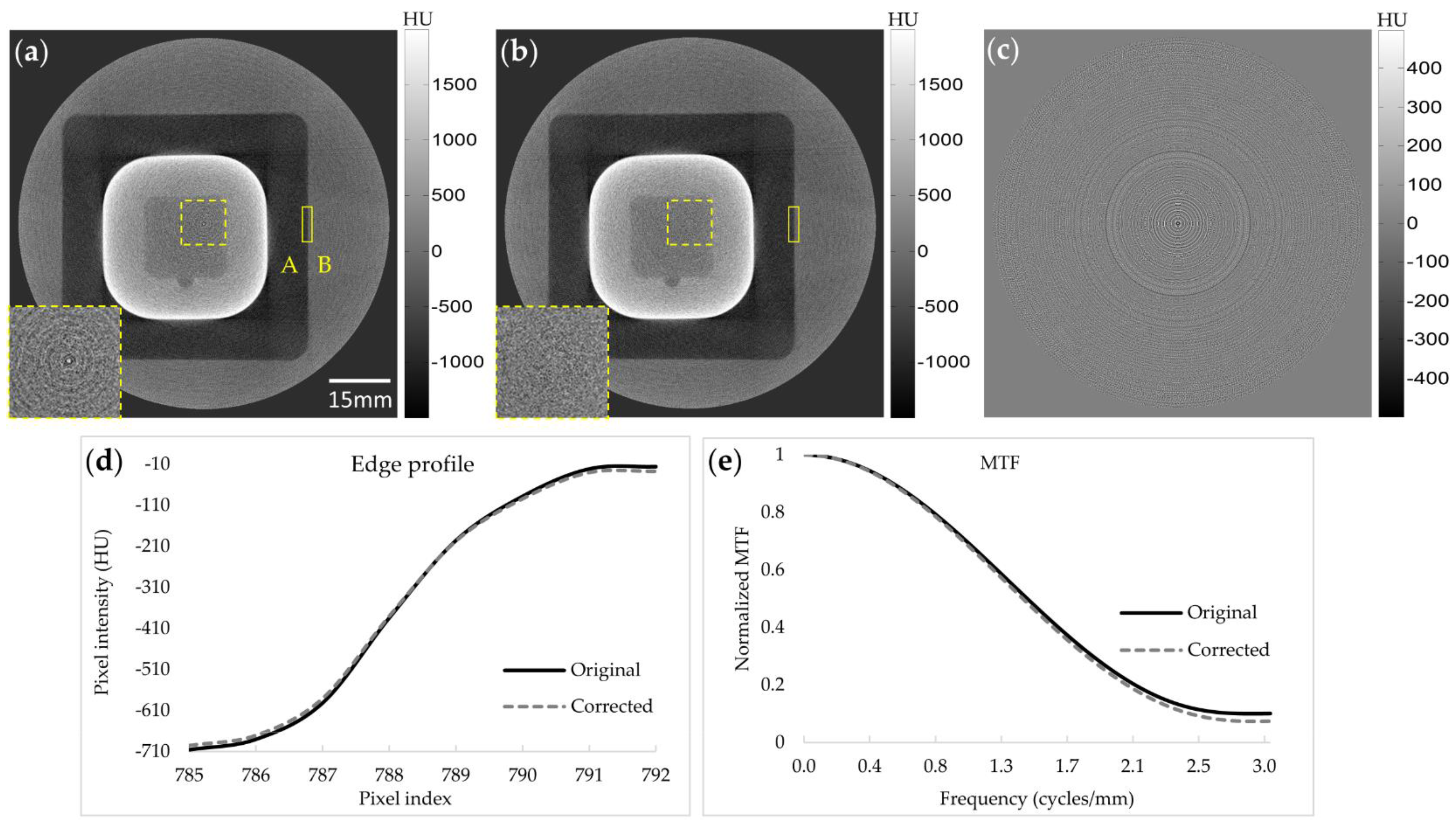 Sensors 17 00269 g007