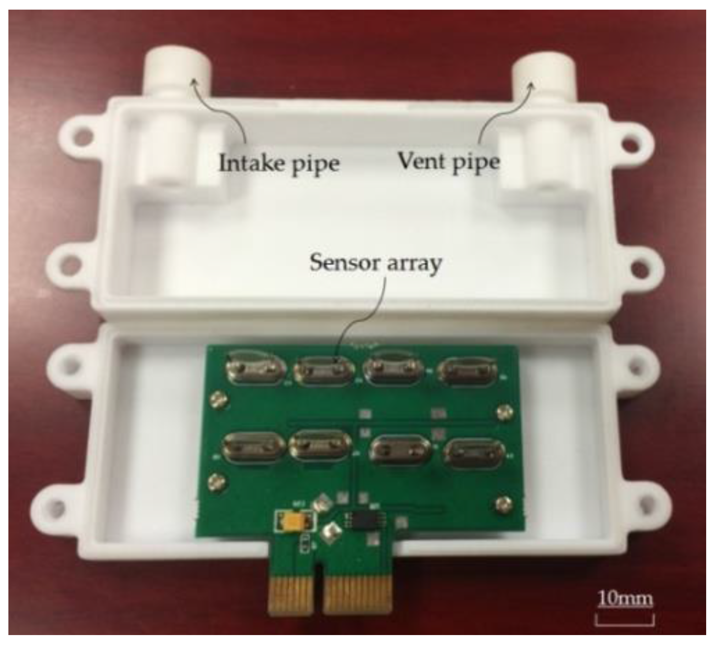 Sensors 17 00272 g006