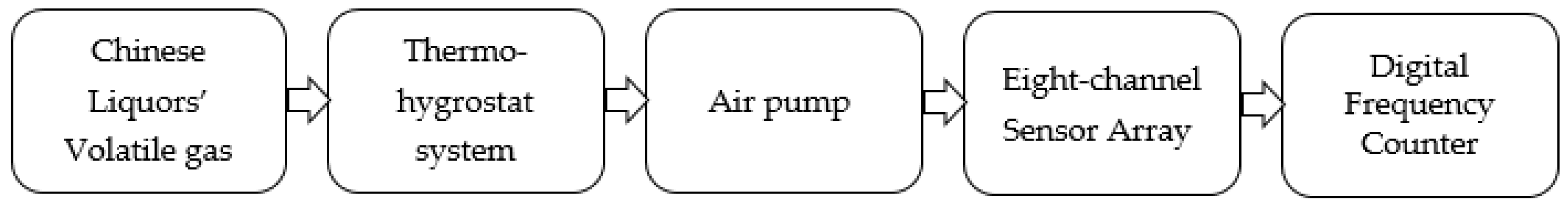 Sensors 17 00272 g007
