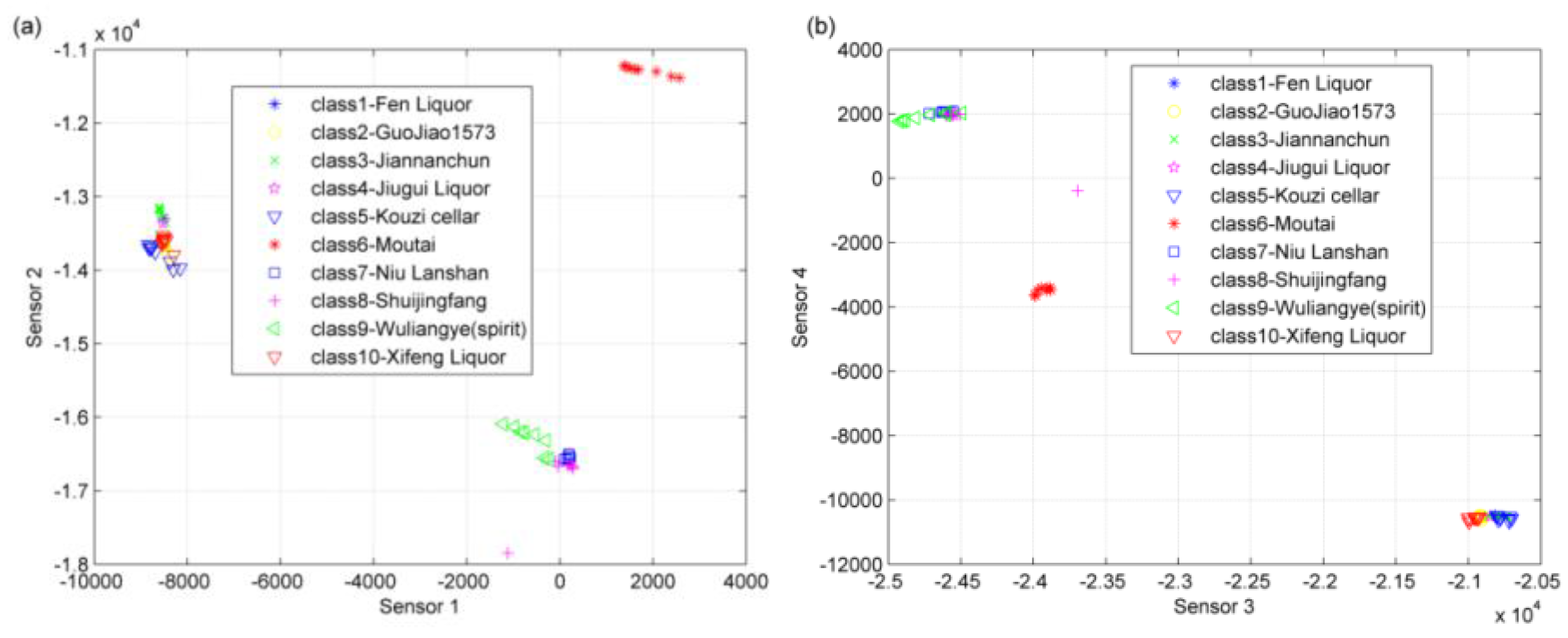 Sensors 17 00272 g009a
