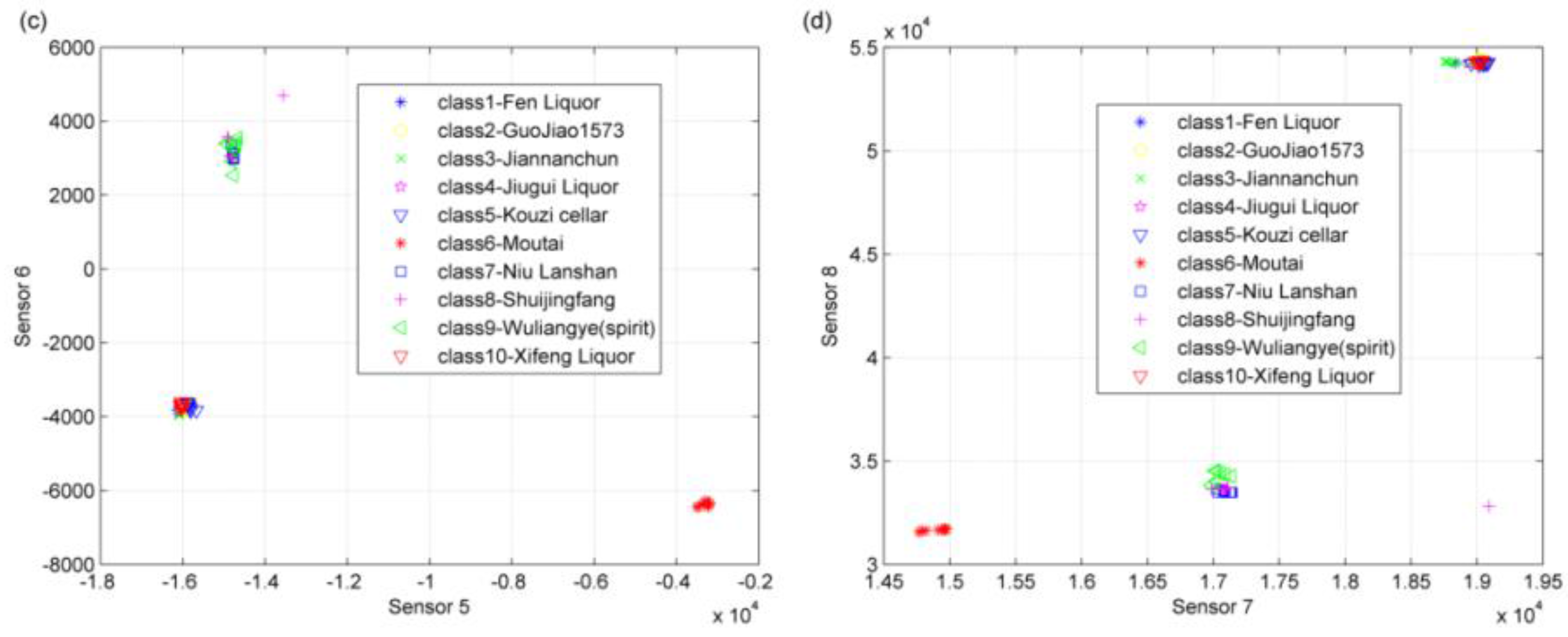Sensors 17 00272 g009b
