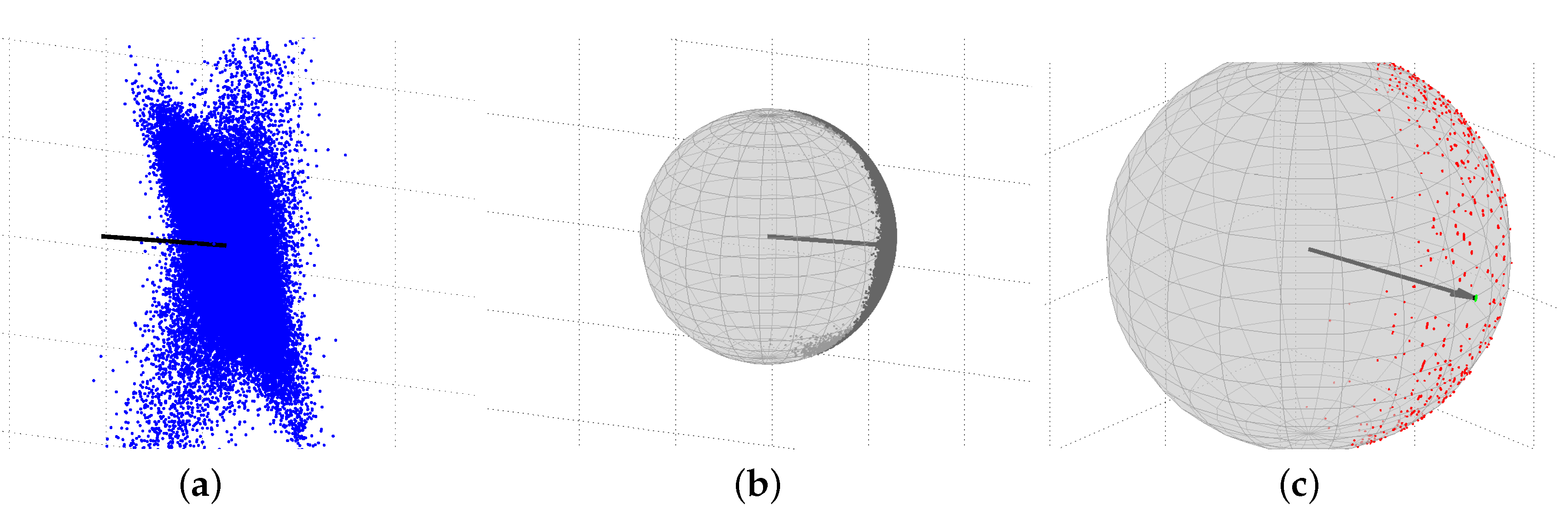 Sensors 17 00274 g002
