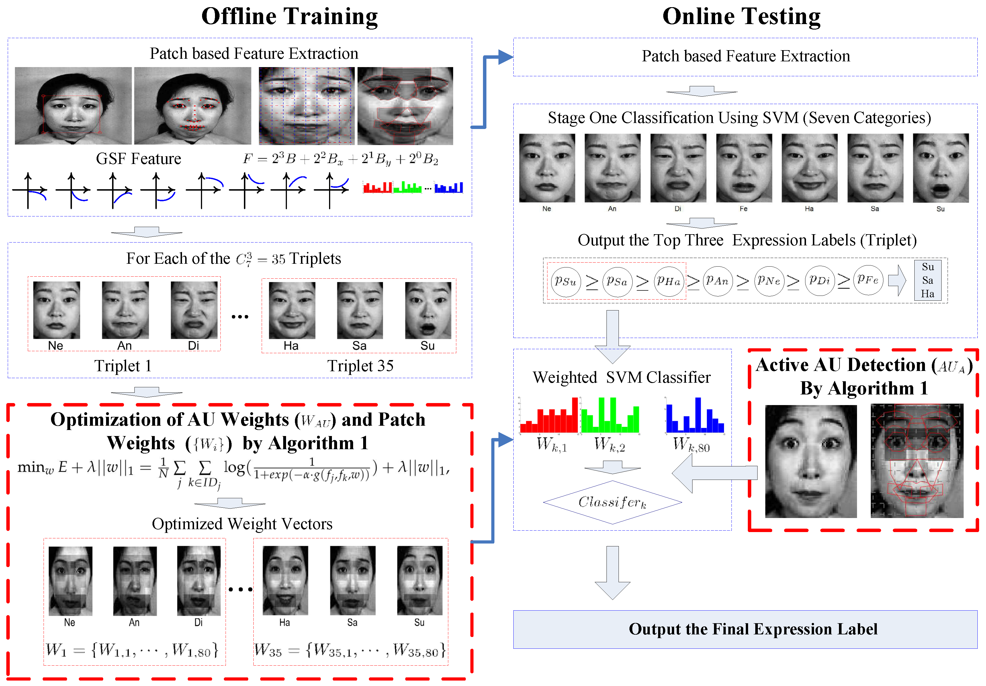 Sensors 17 00275 g001
