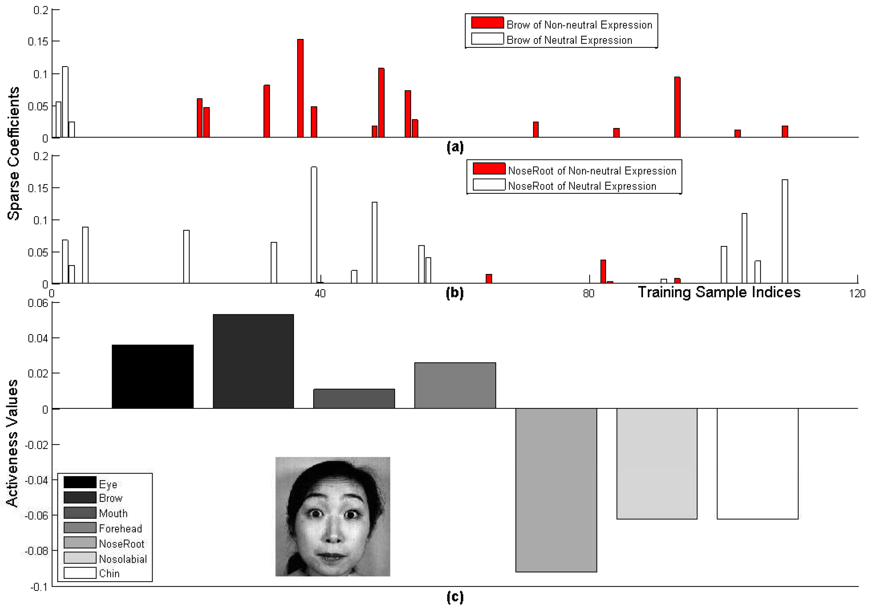 Sensors 17 00275 g005