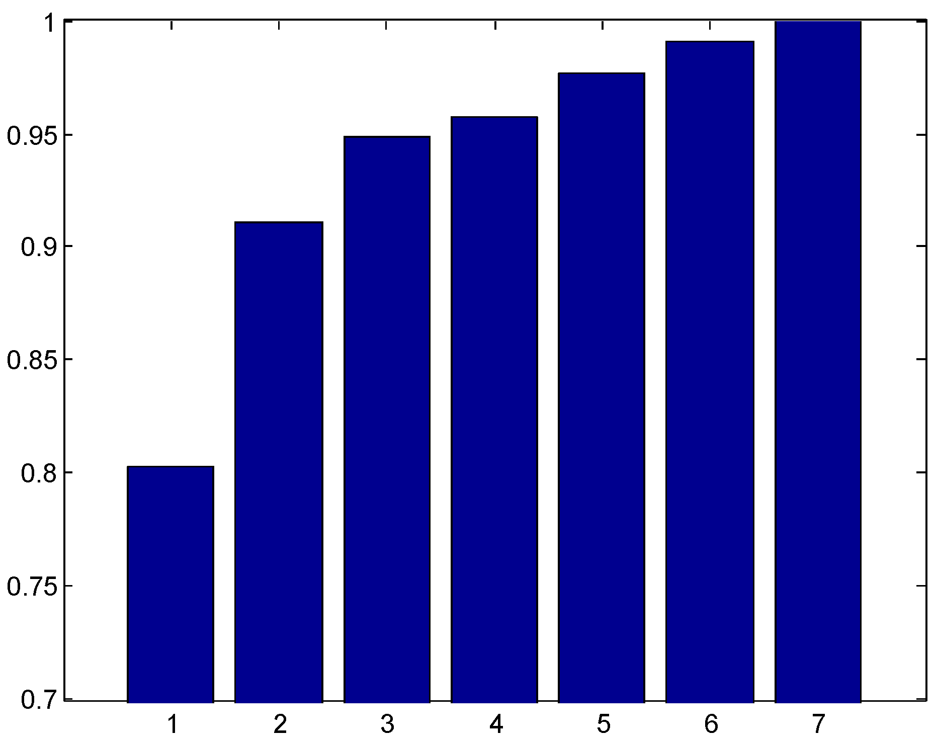 Sensors 17 00275 g007