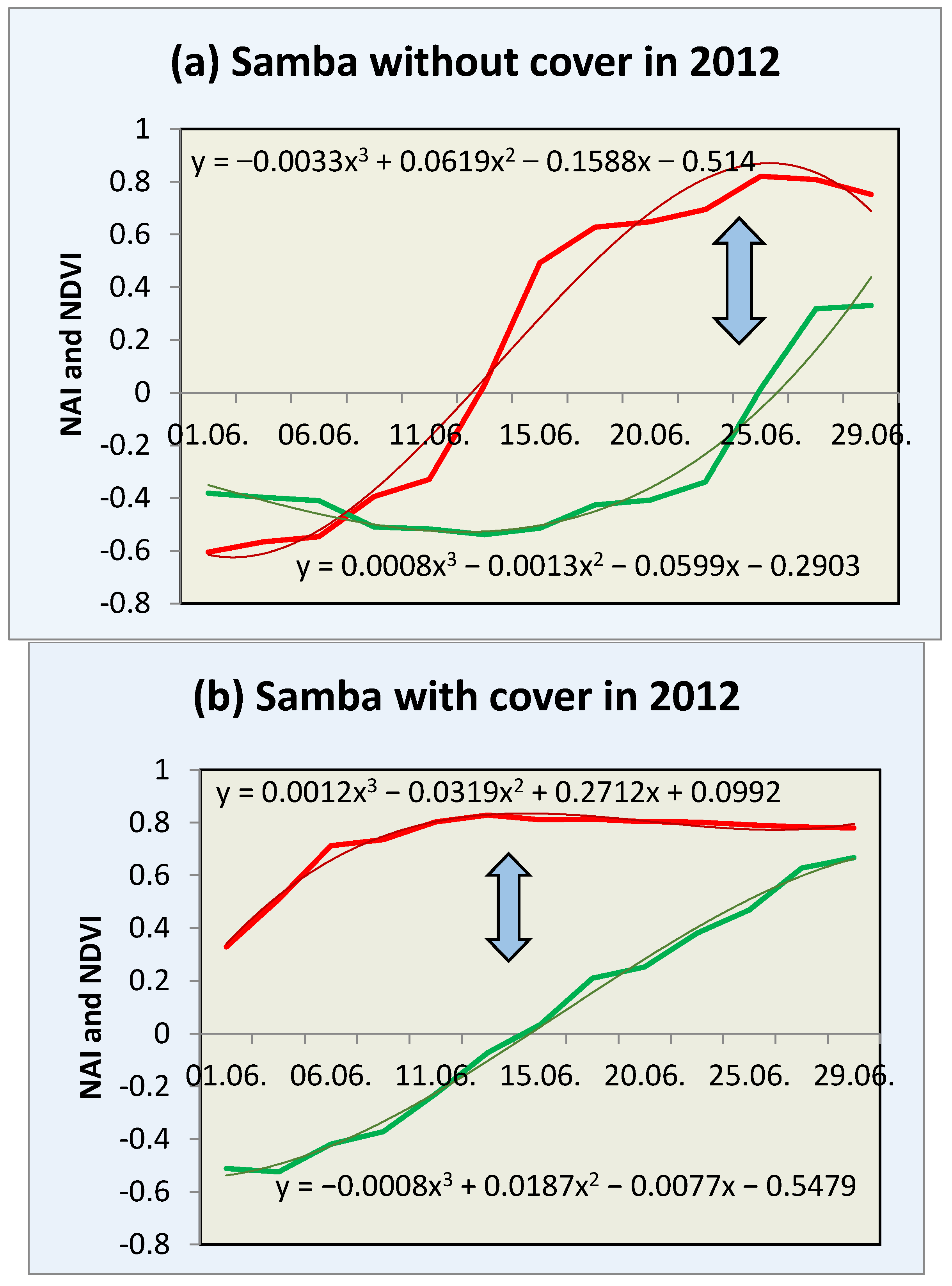 Sensors 17 00277 g003a