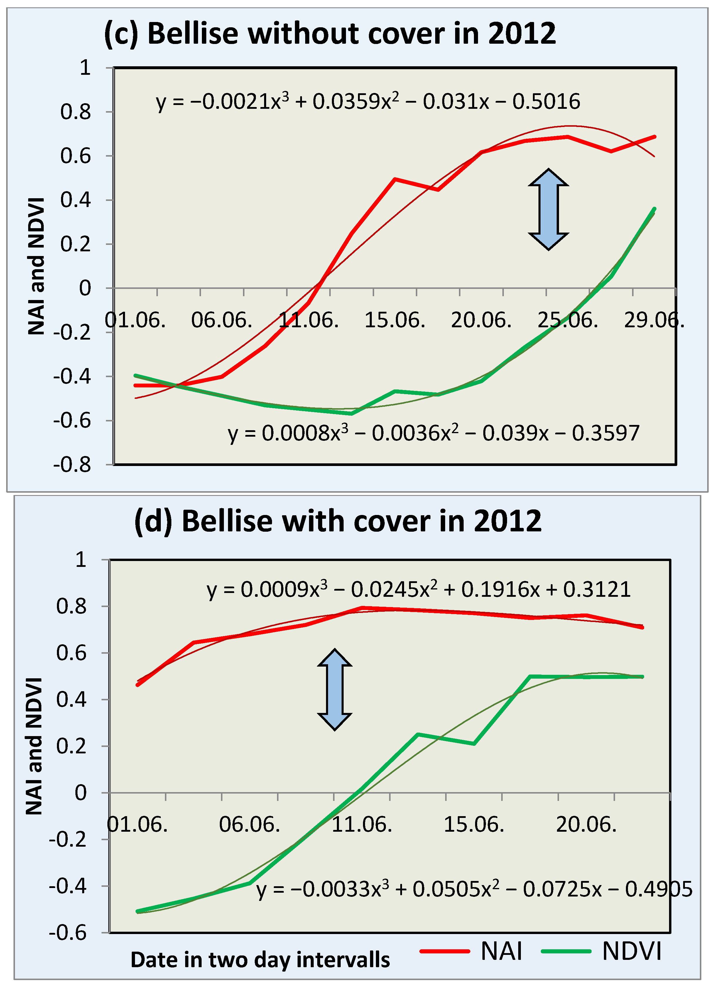 Sensors 17 00277 g003b