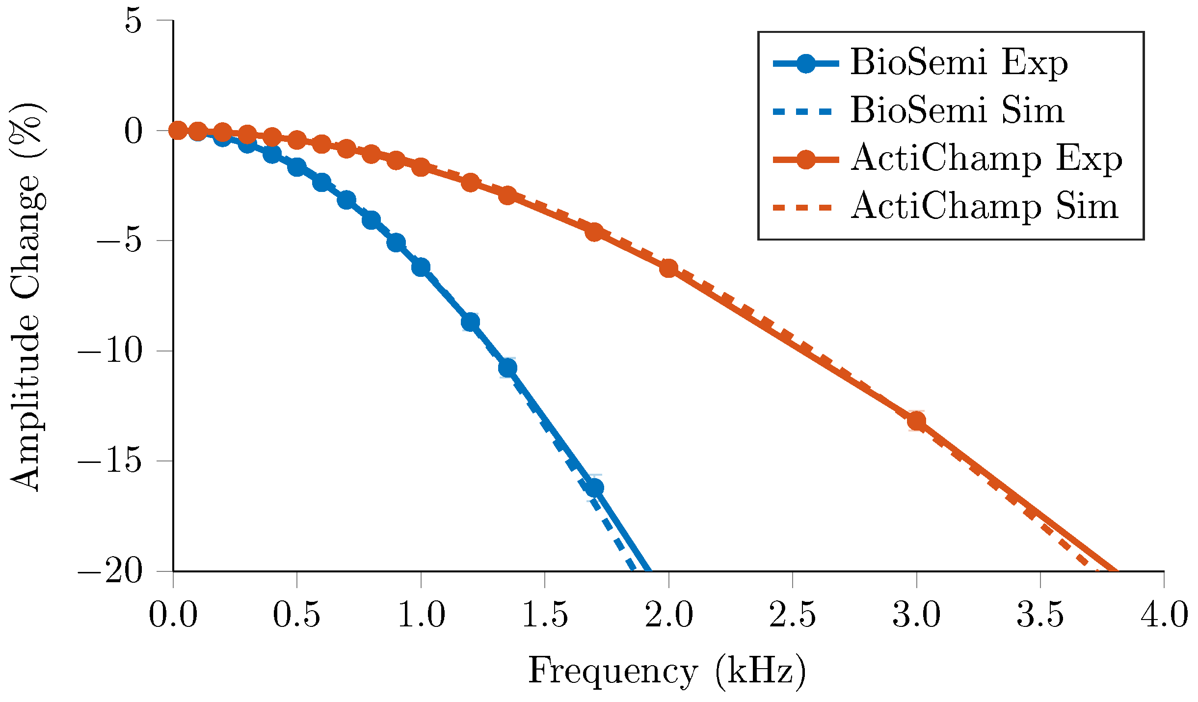 Sensors 17 00280 g005