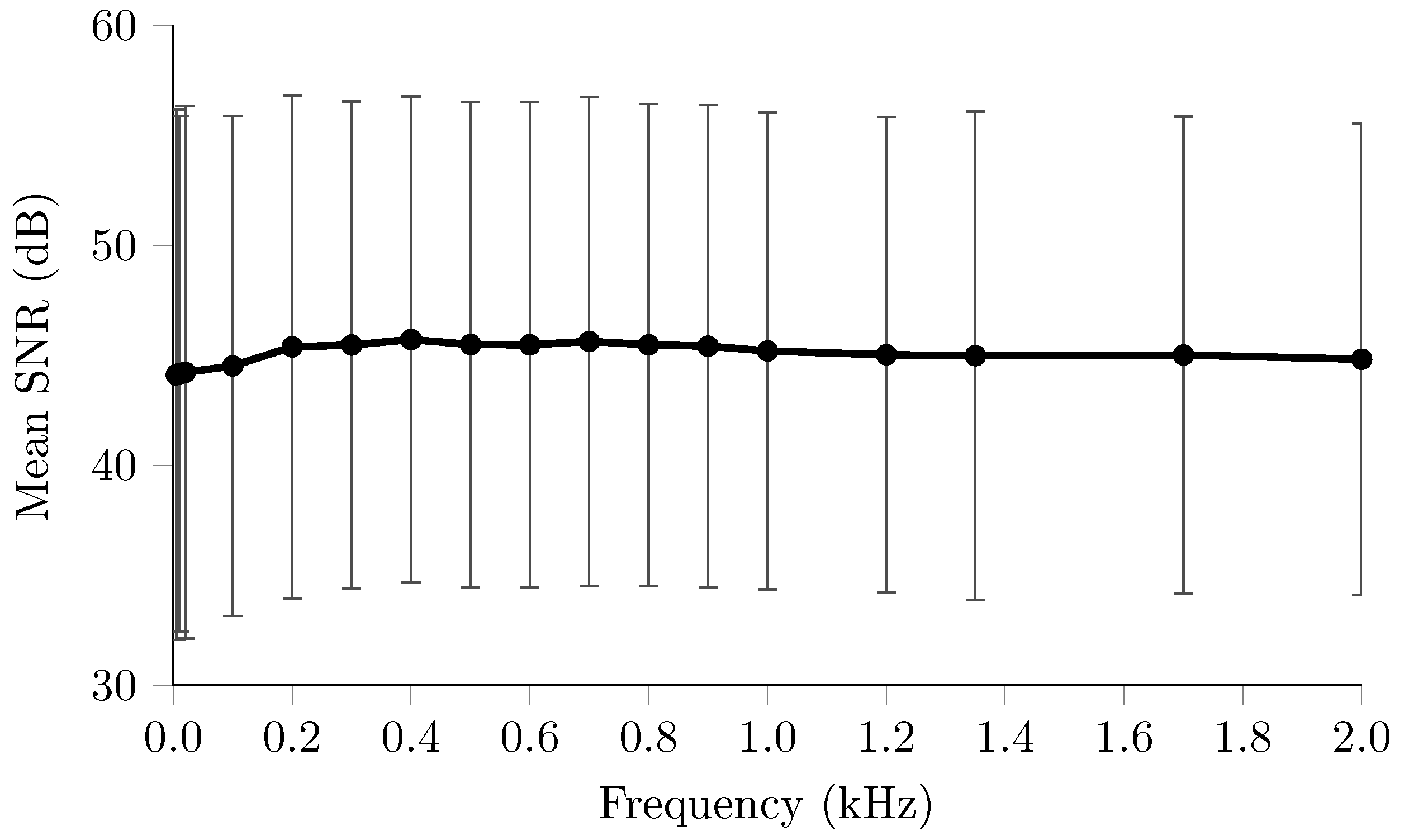Sensors 17 00280 g008