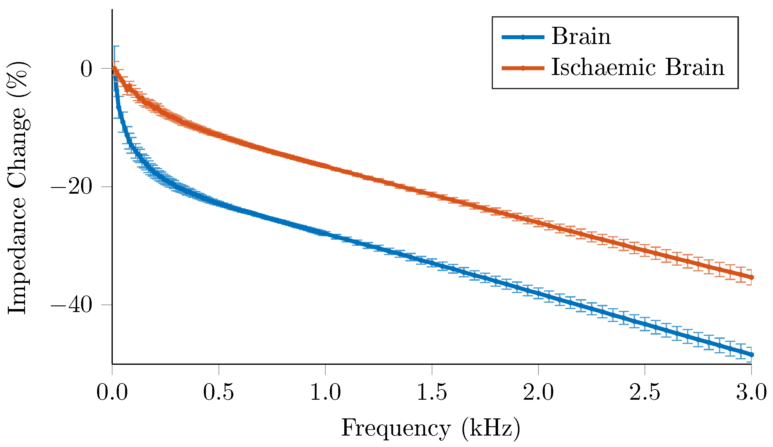 Sensors 17 00280 g009