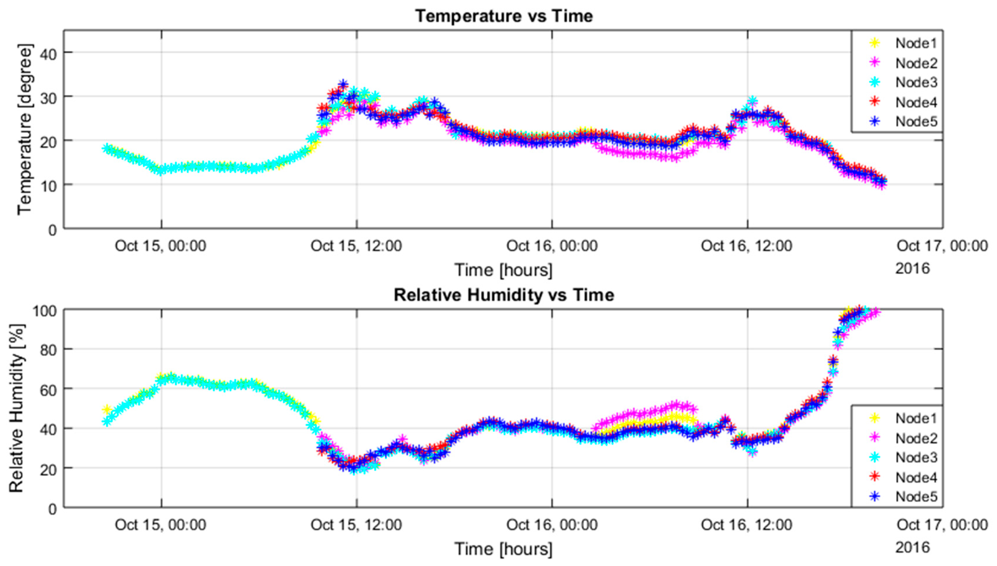 Sensors 17 00282 g008