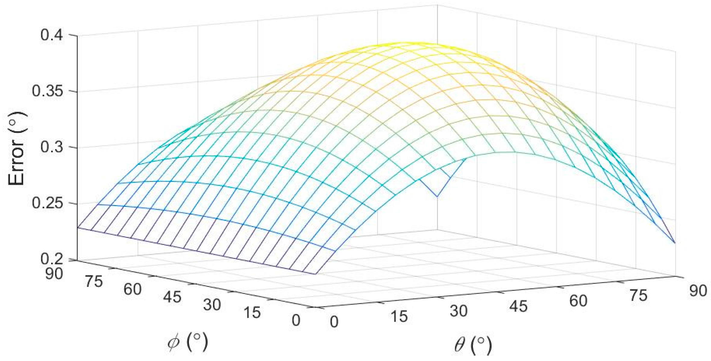 Sensors 17 00285 g005
