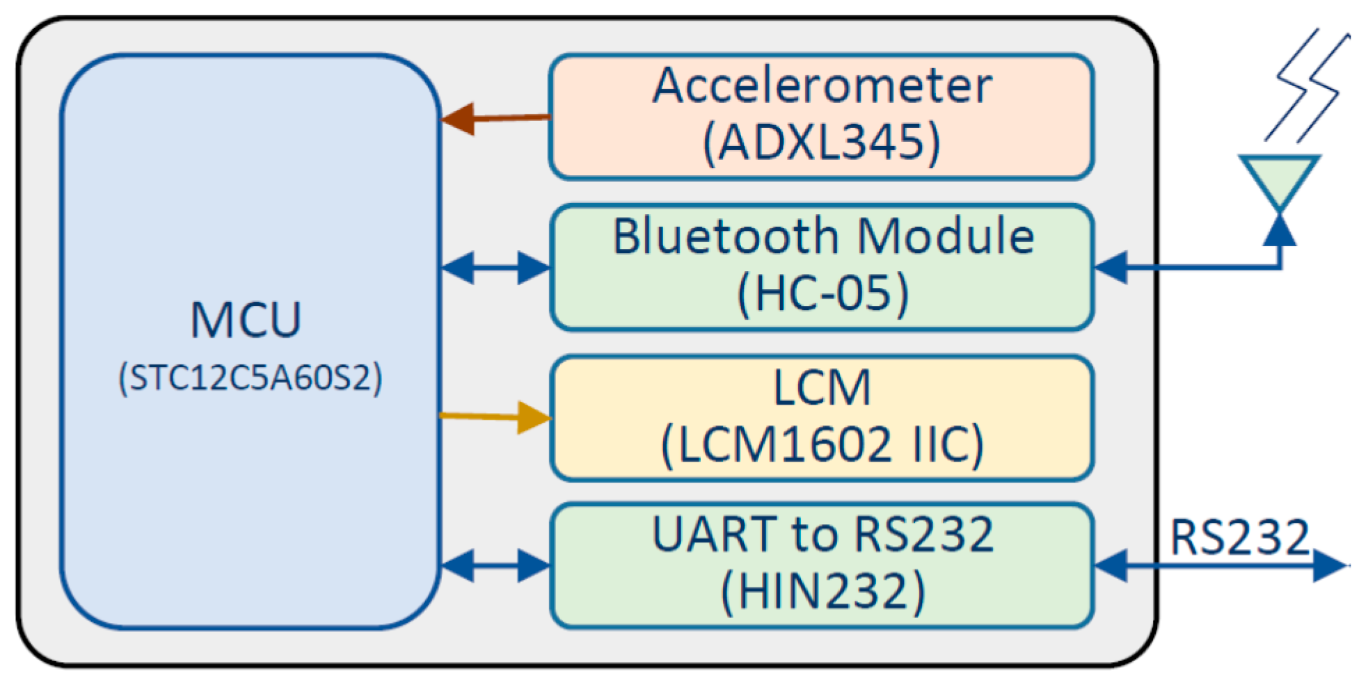 Sensors 17 00285 g006
