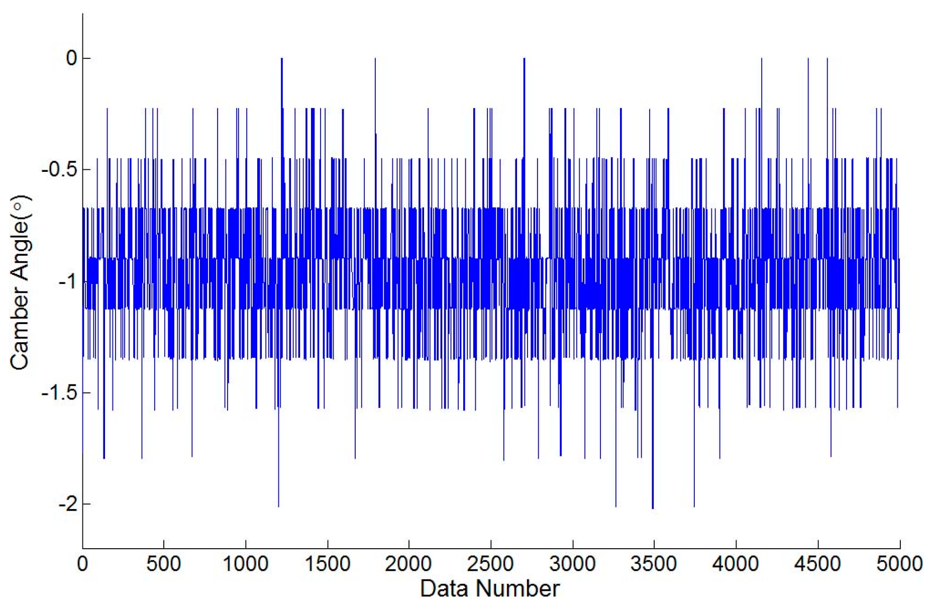 Sensors 17 00285 g008