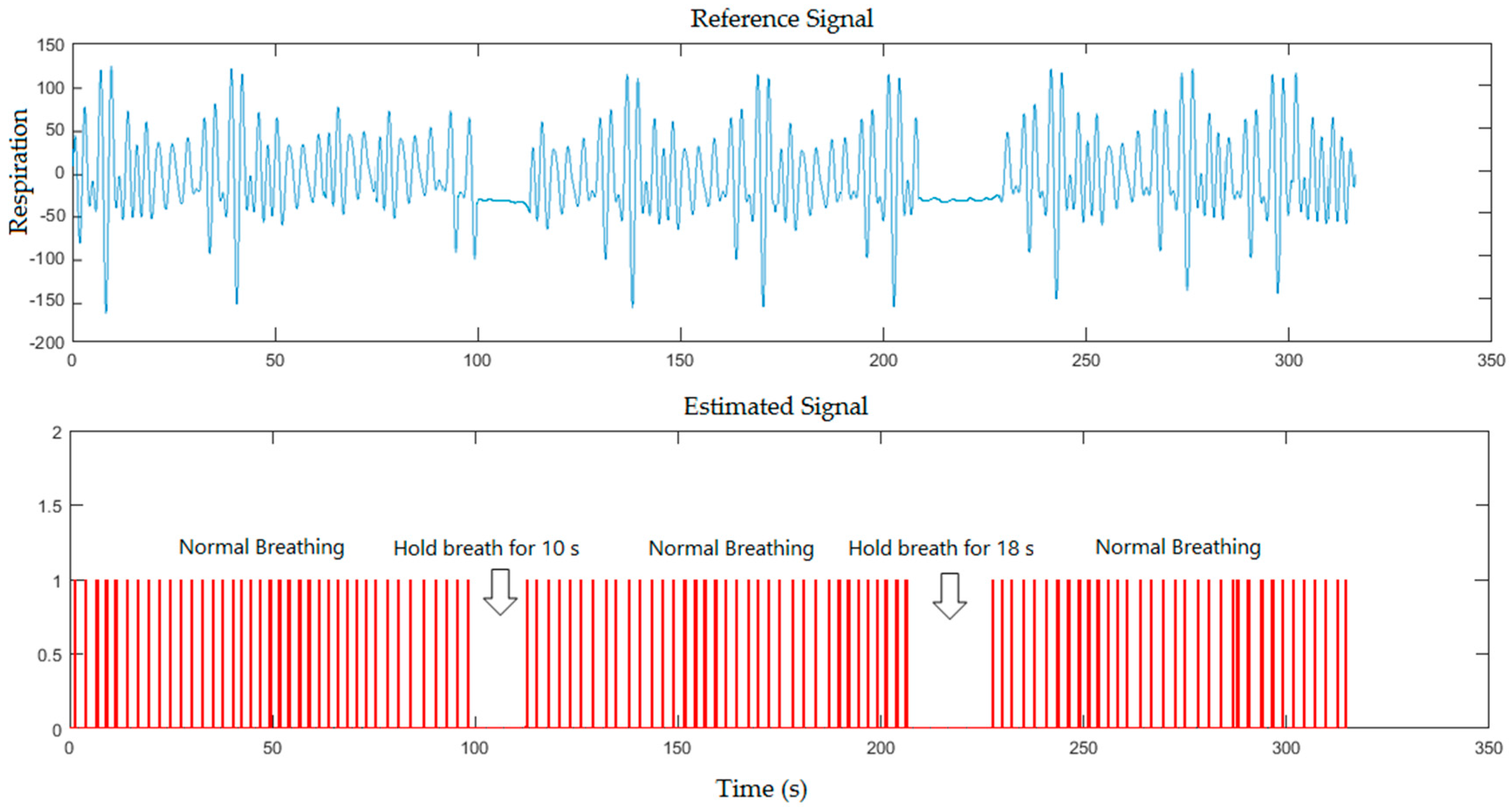 Sensors journal