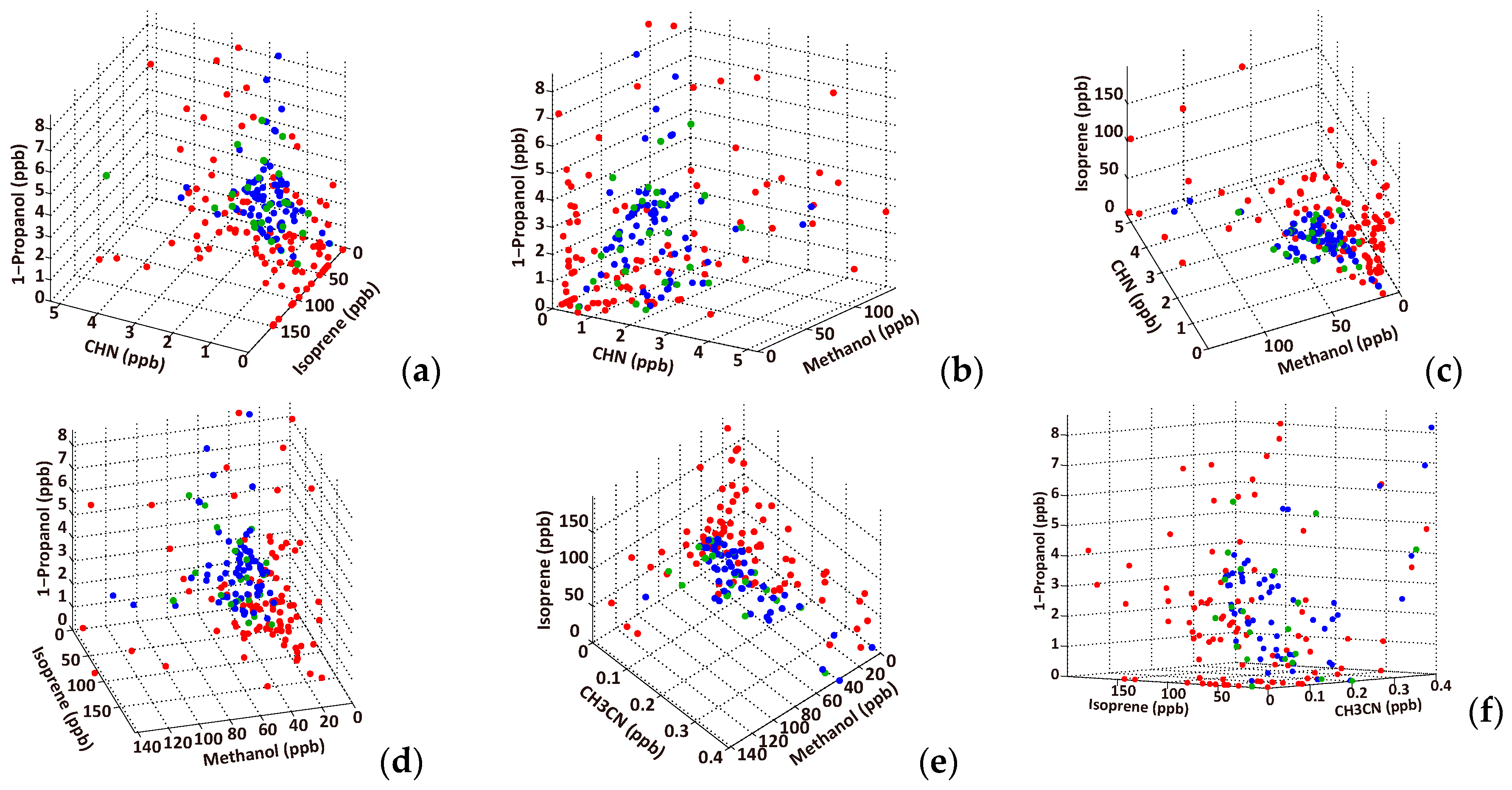Sensors 17 00287 g007 550
