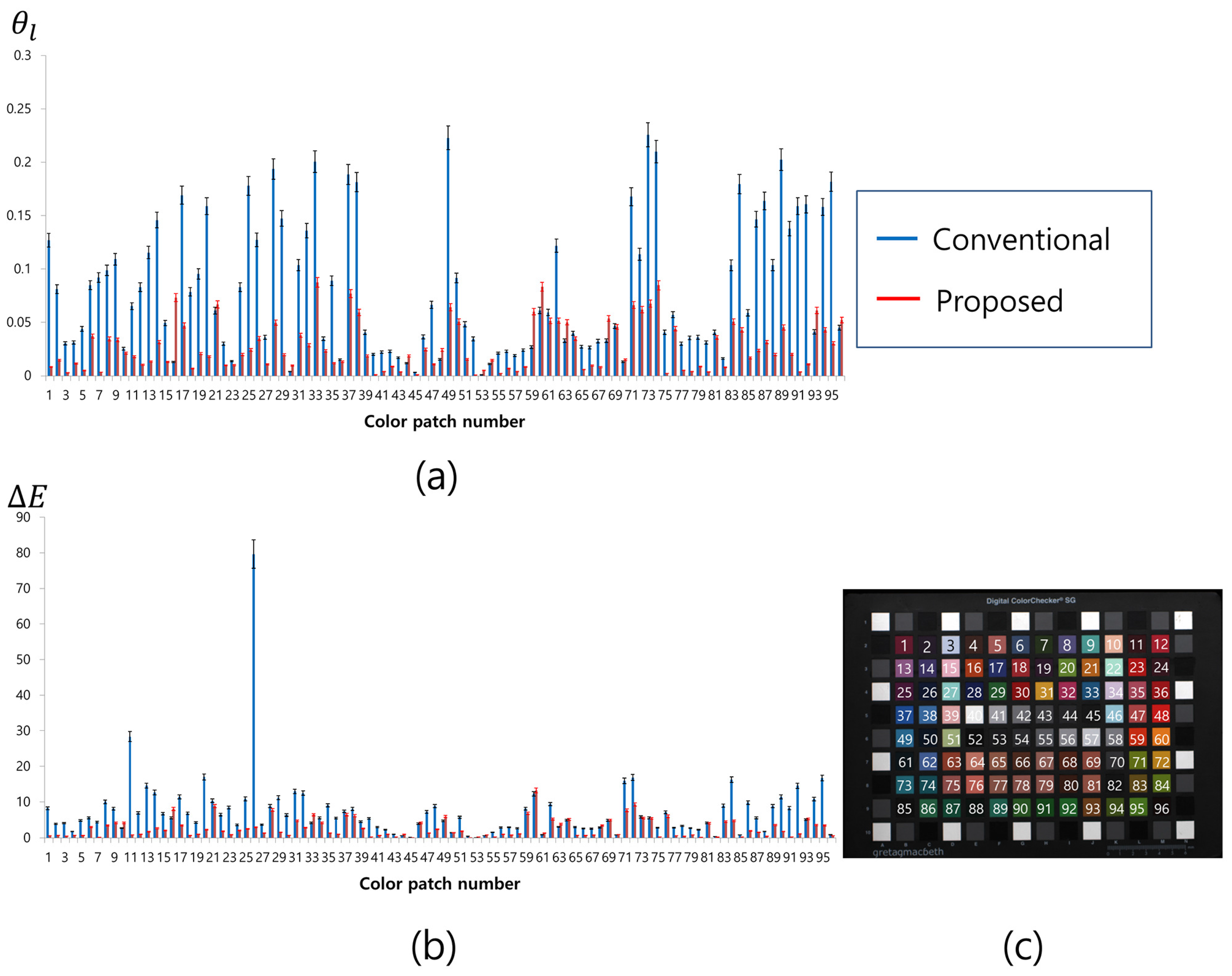 Sensors 17 00293 g013 550