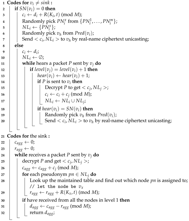 Sensors 17 00300 i002