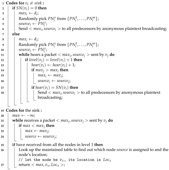 Sensors 17 00300 i003