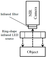 Sensors 17 00304 i001