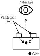 Sensors 17 00304 i003