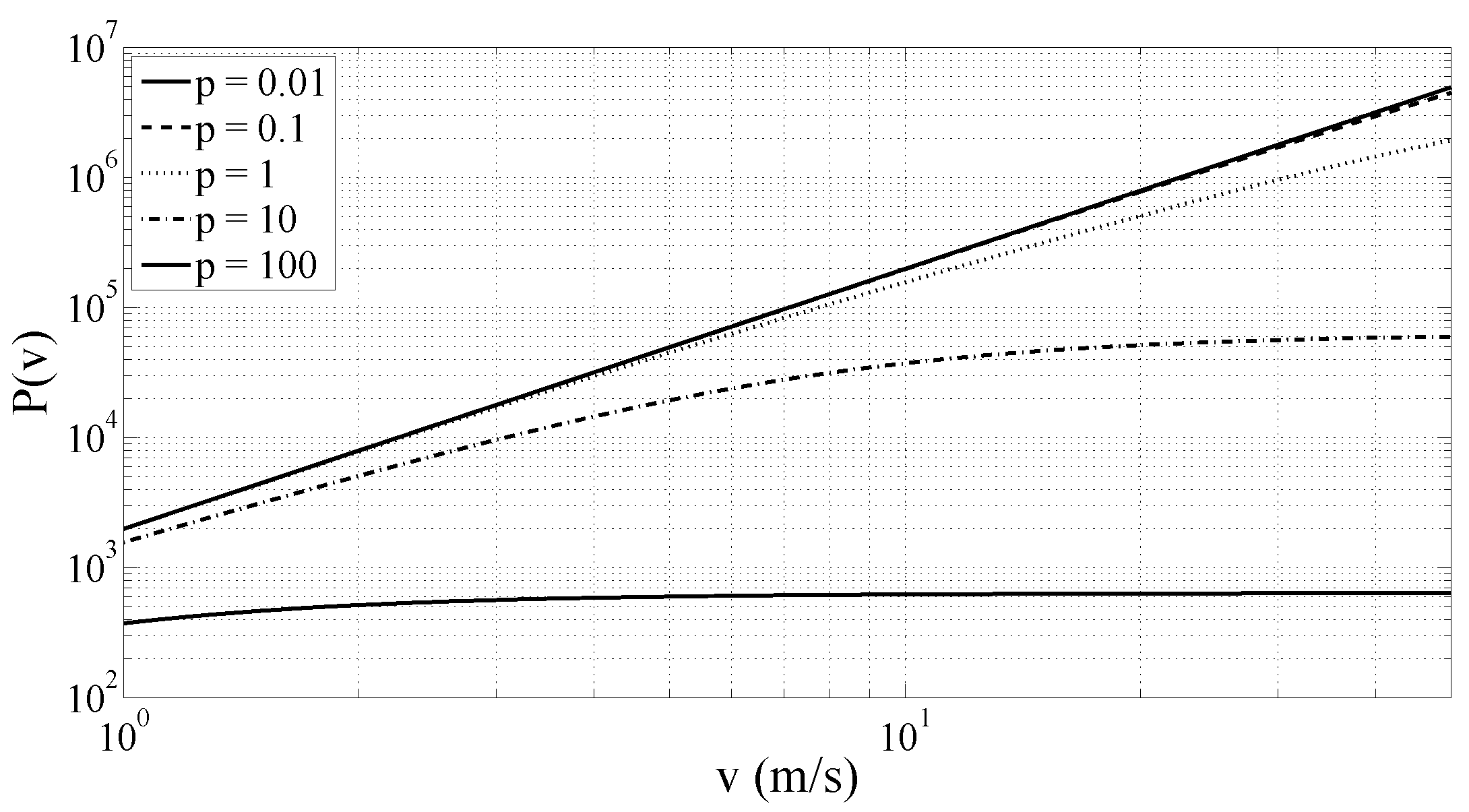 Sensors 17 00305 g004 550