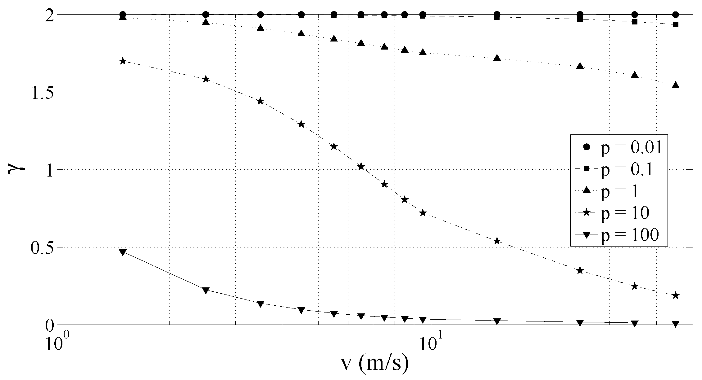 Sensors 17 00305 g005 550