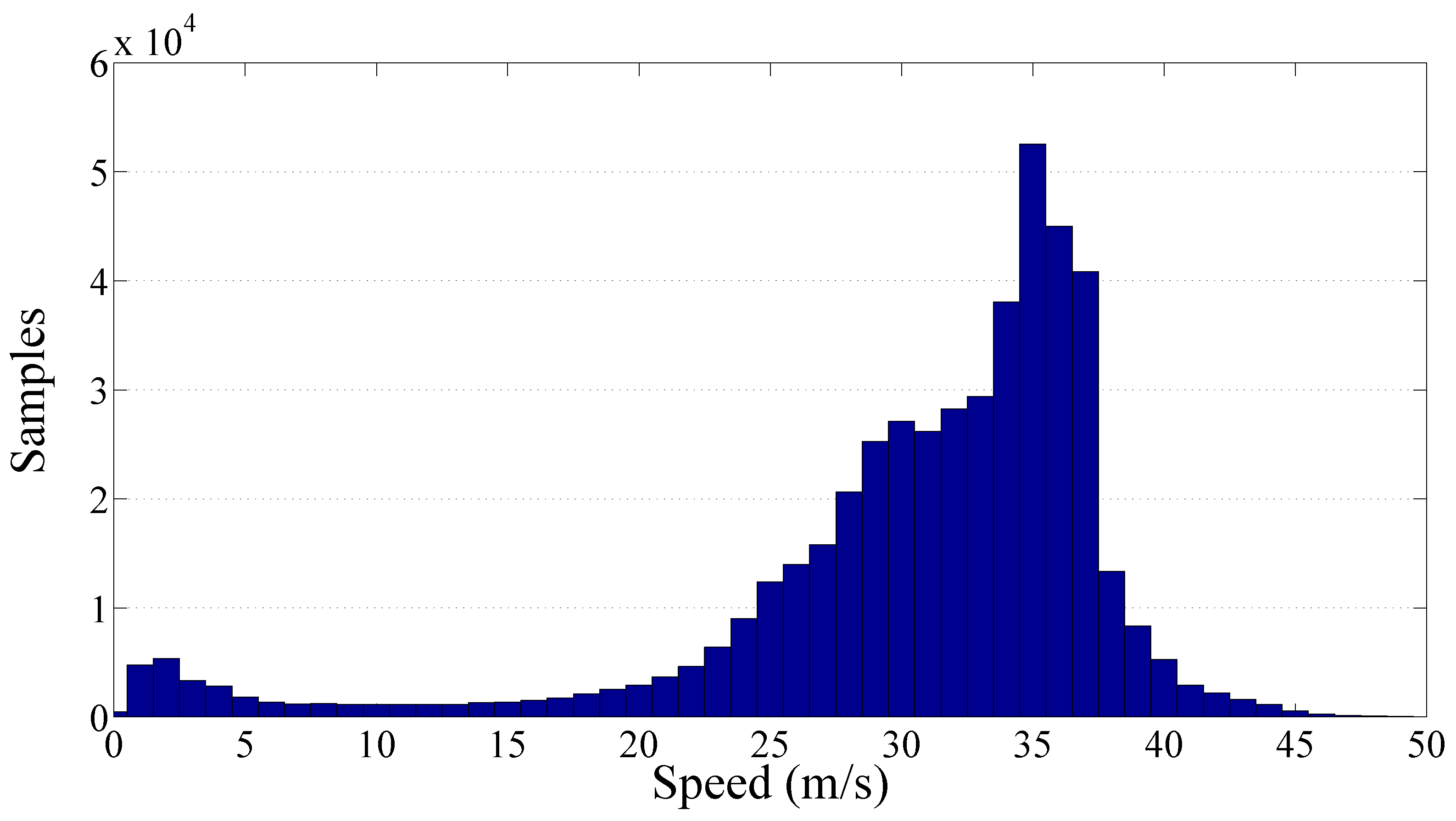 Sensors 17 00305 g009 550