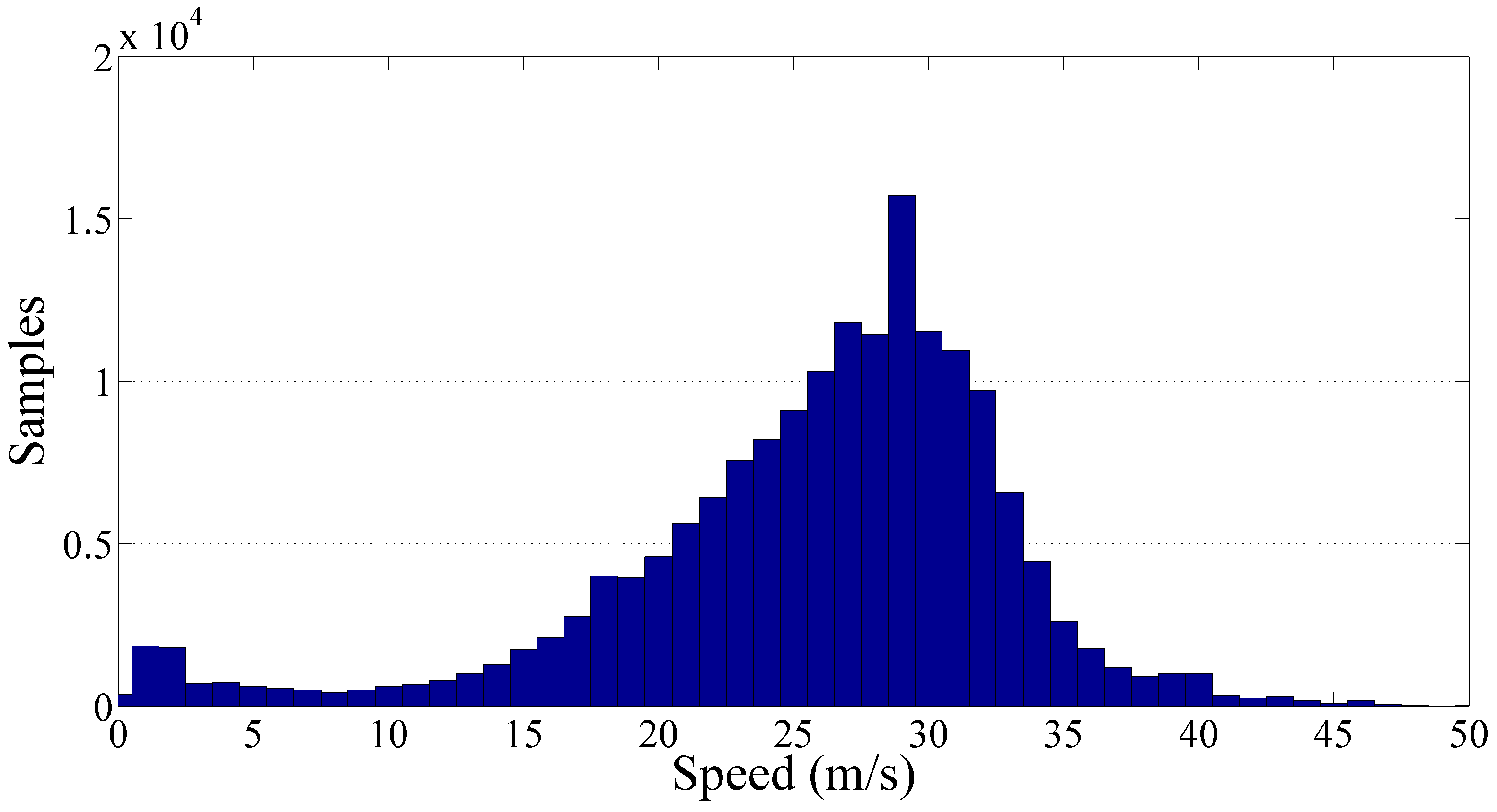 Sensors 17 00305 g011 550