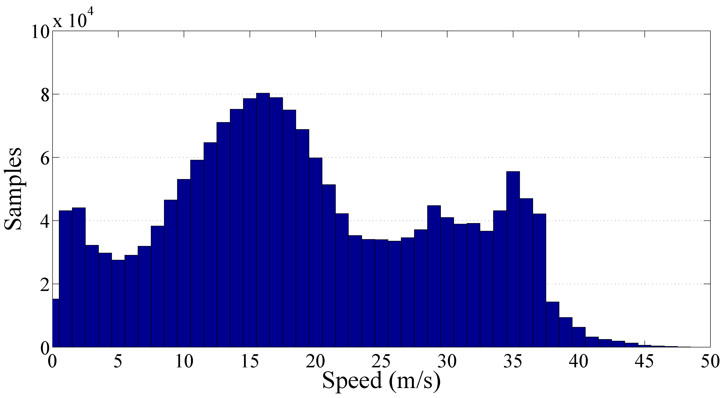 Sensors 17 00305 g017 550