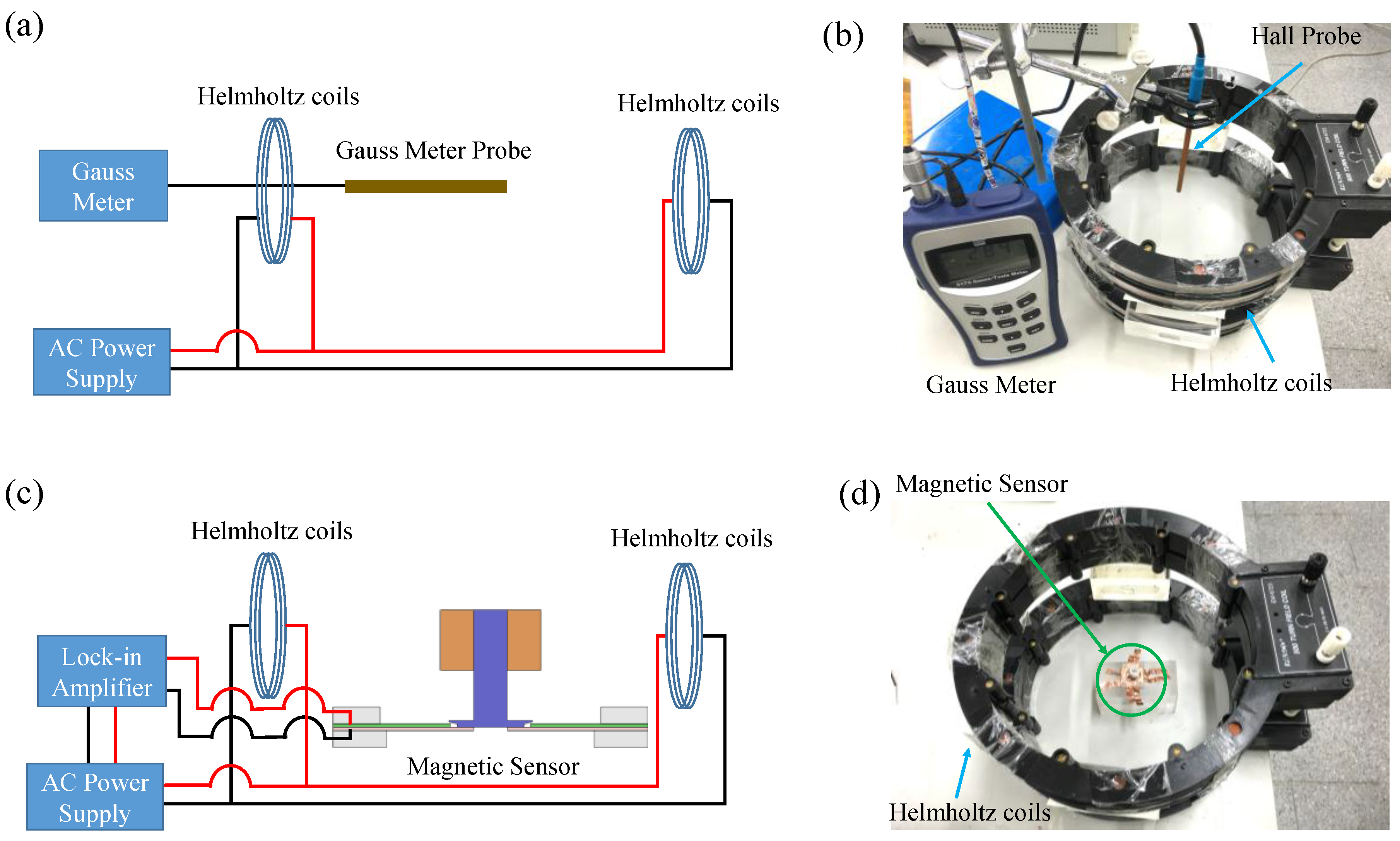 Sensor function. Chopped Hall Probe