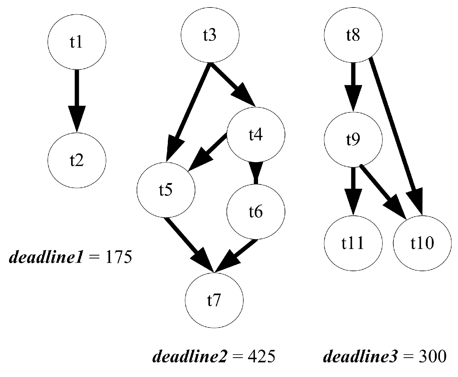 Sensors 17 00310 g003 550