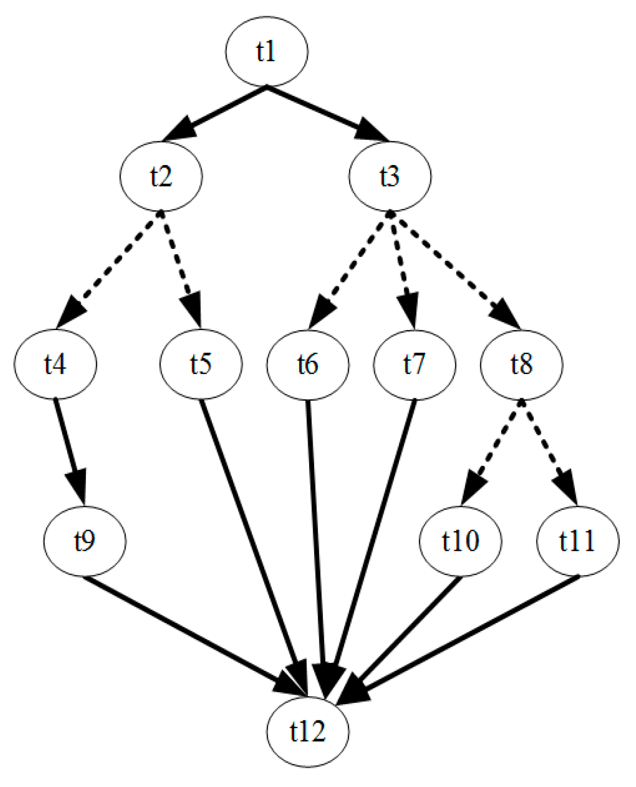 Sensors 17 00310 g006 550