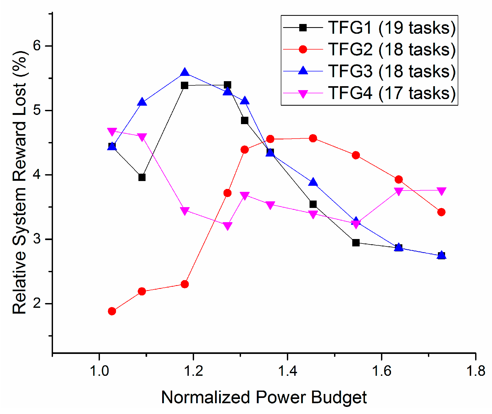 Sensors 17 00310 g009 550