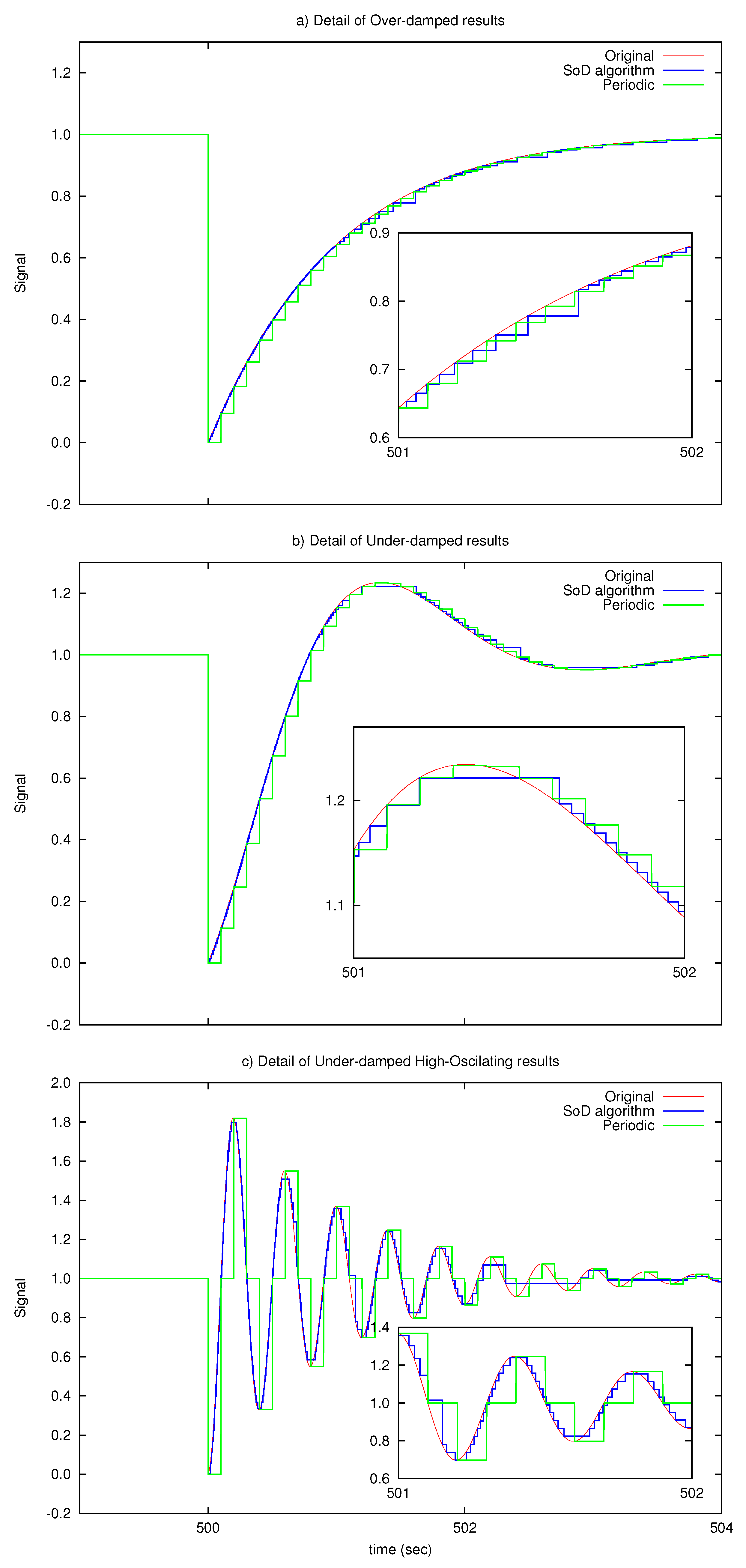 Sensors 17 00312 g003 550