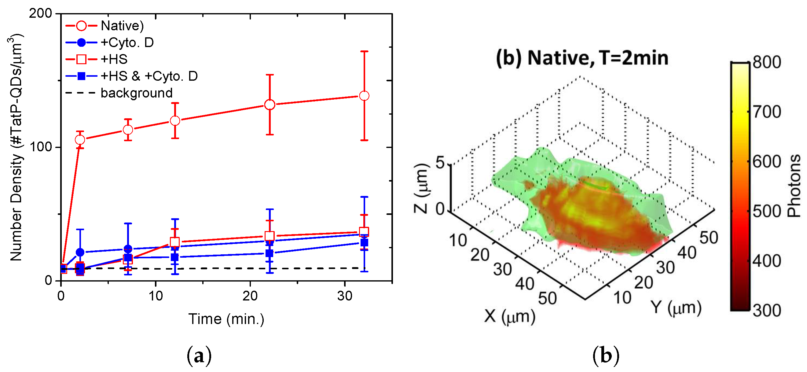 Sensors 17 00315 g003 550
