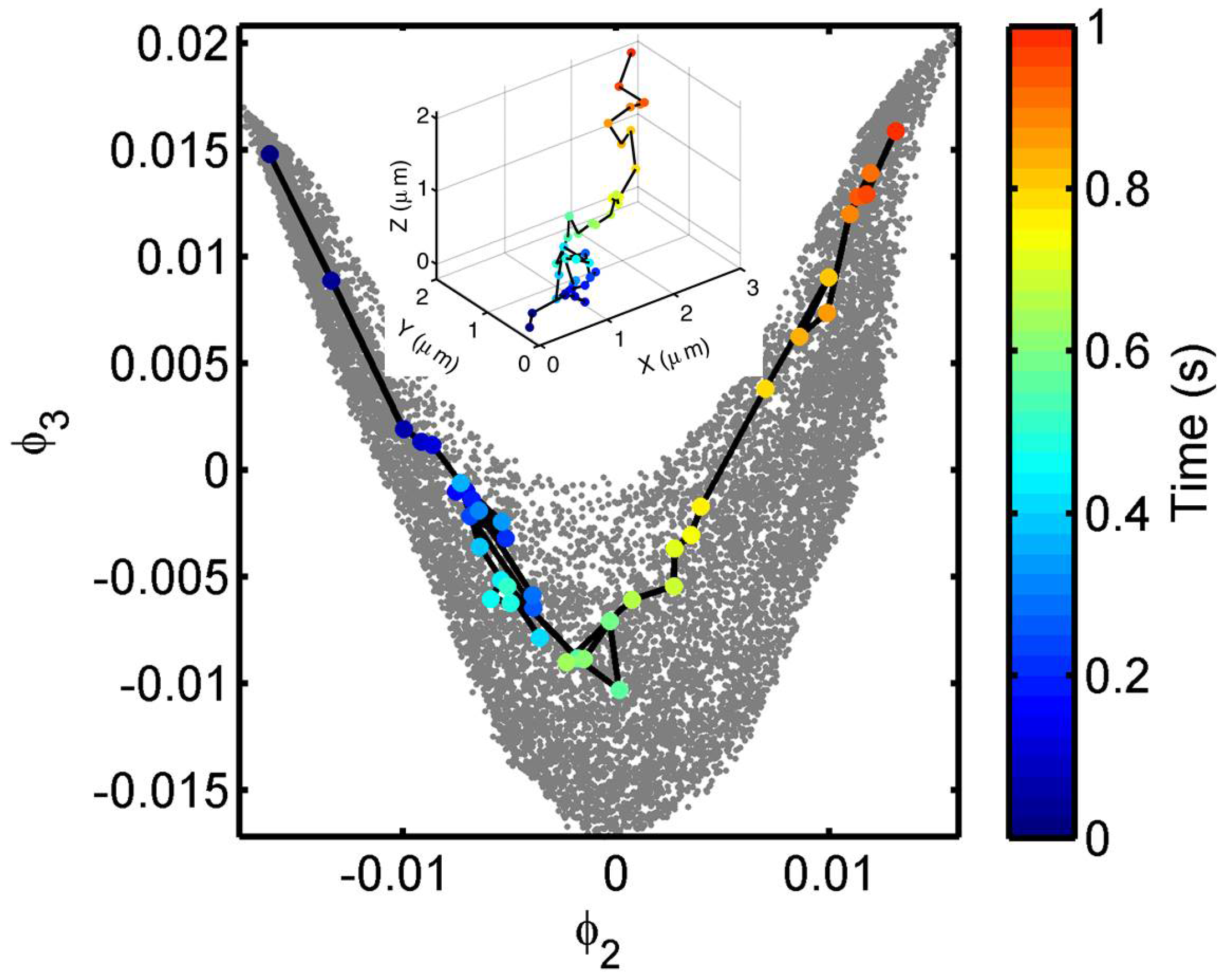 Sensors 17 00315 g005 550