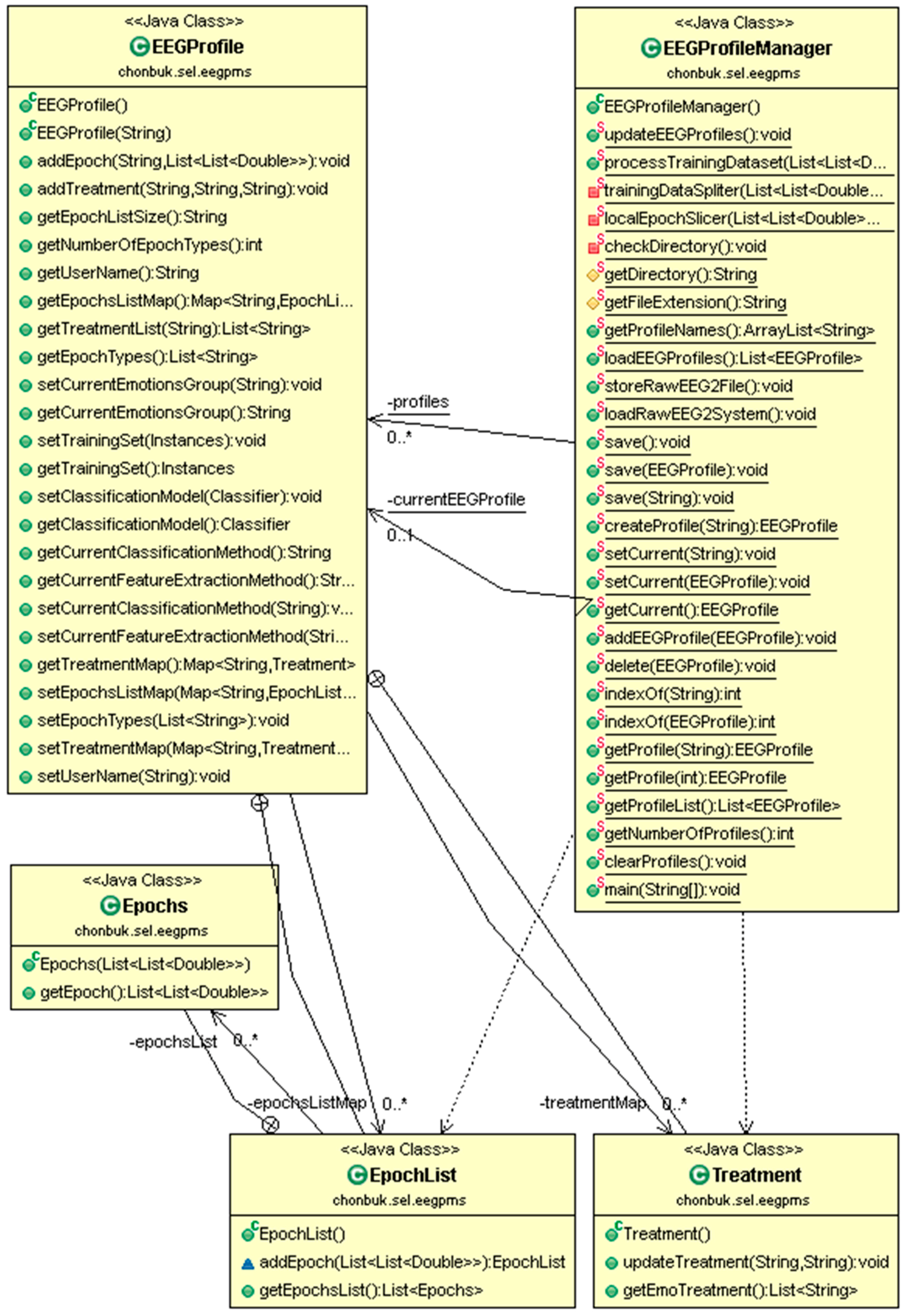 Sensors 17 00317 g007 550