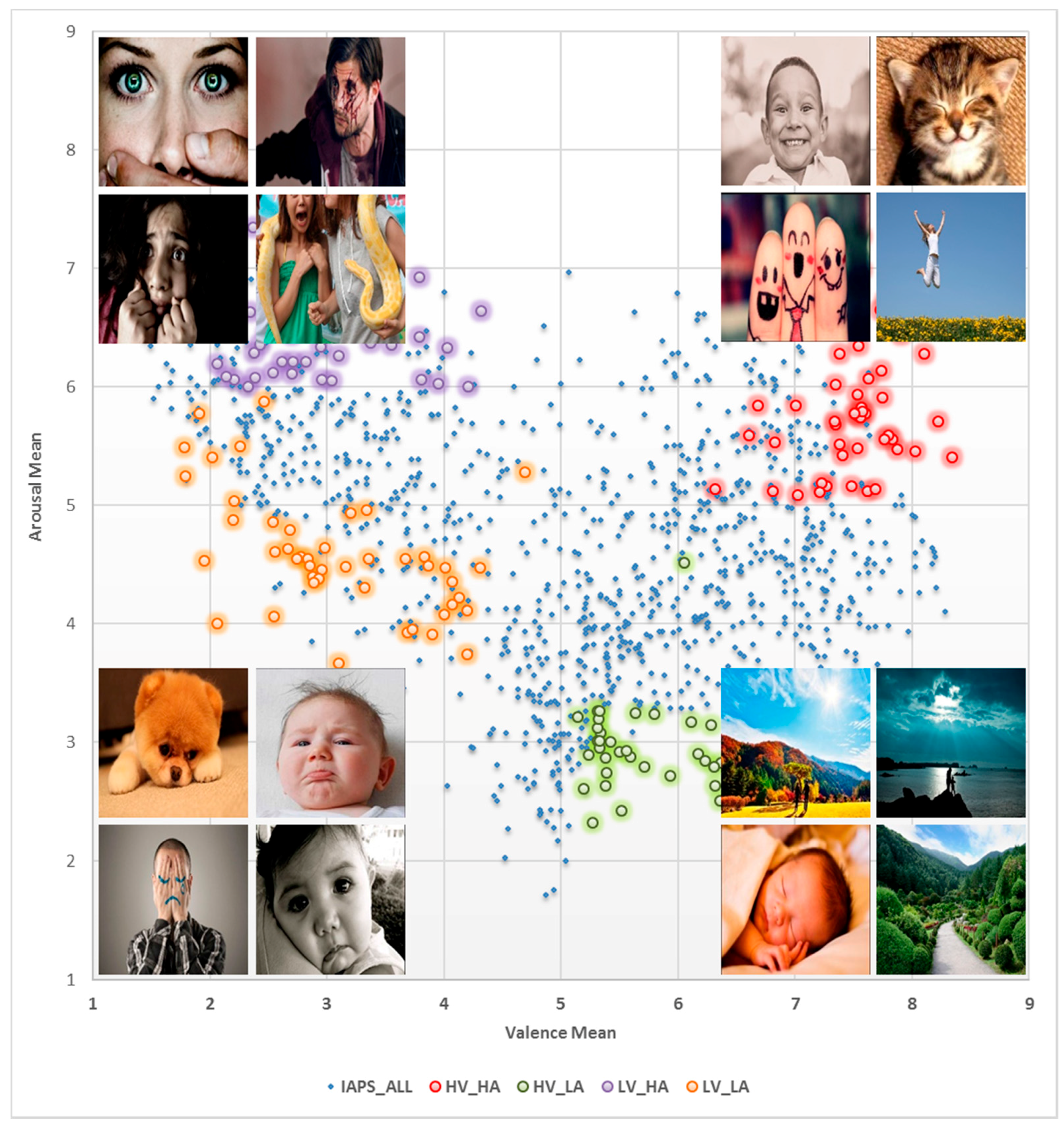 Sensors 17 00317 g009 550