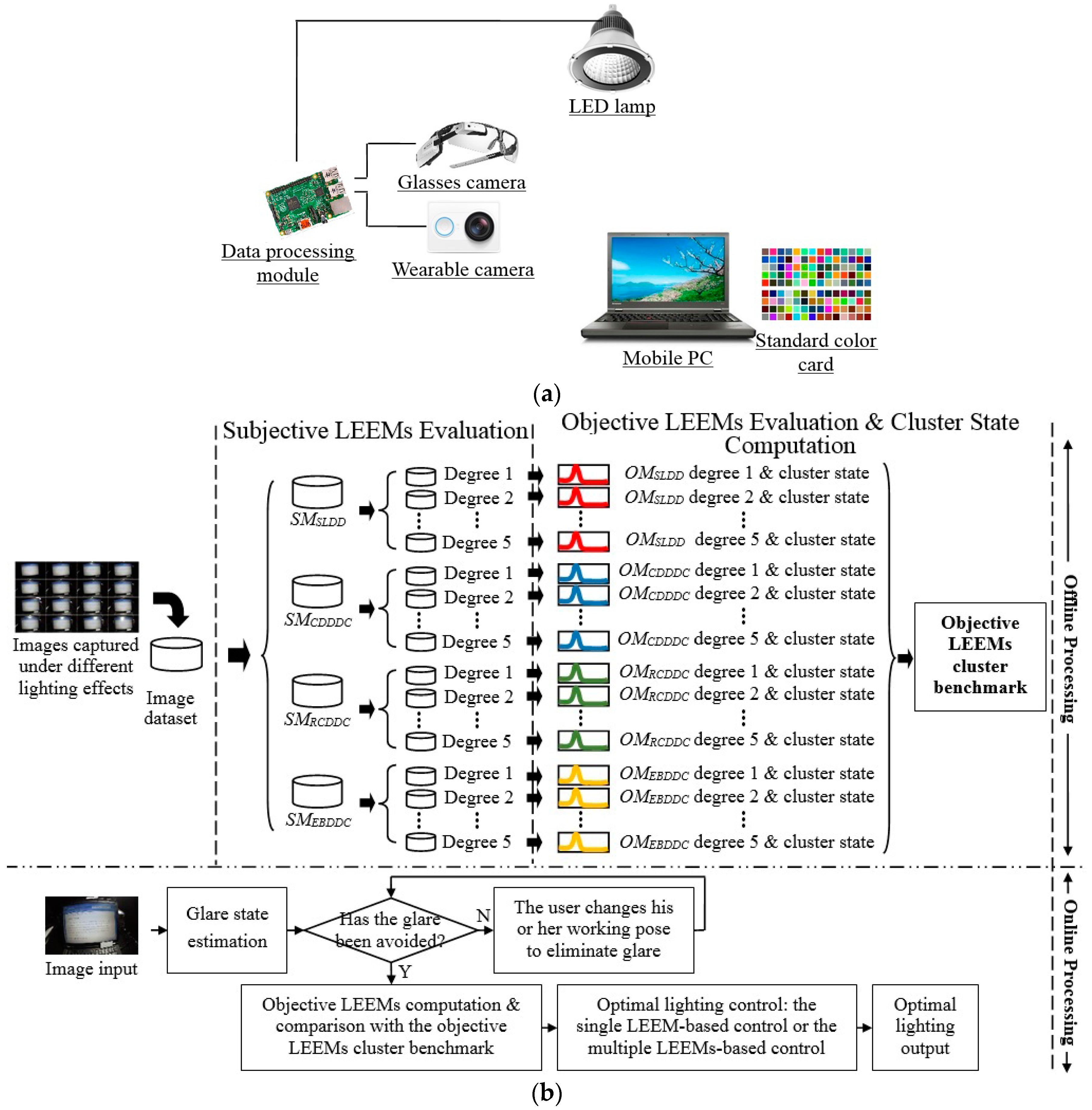 Sensors 17 00321 g003 550