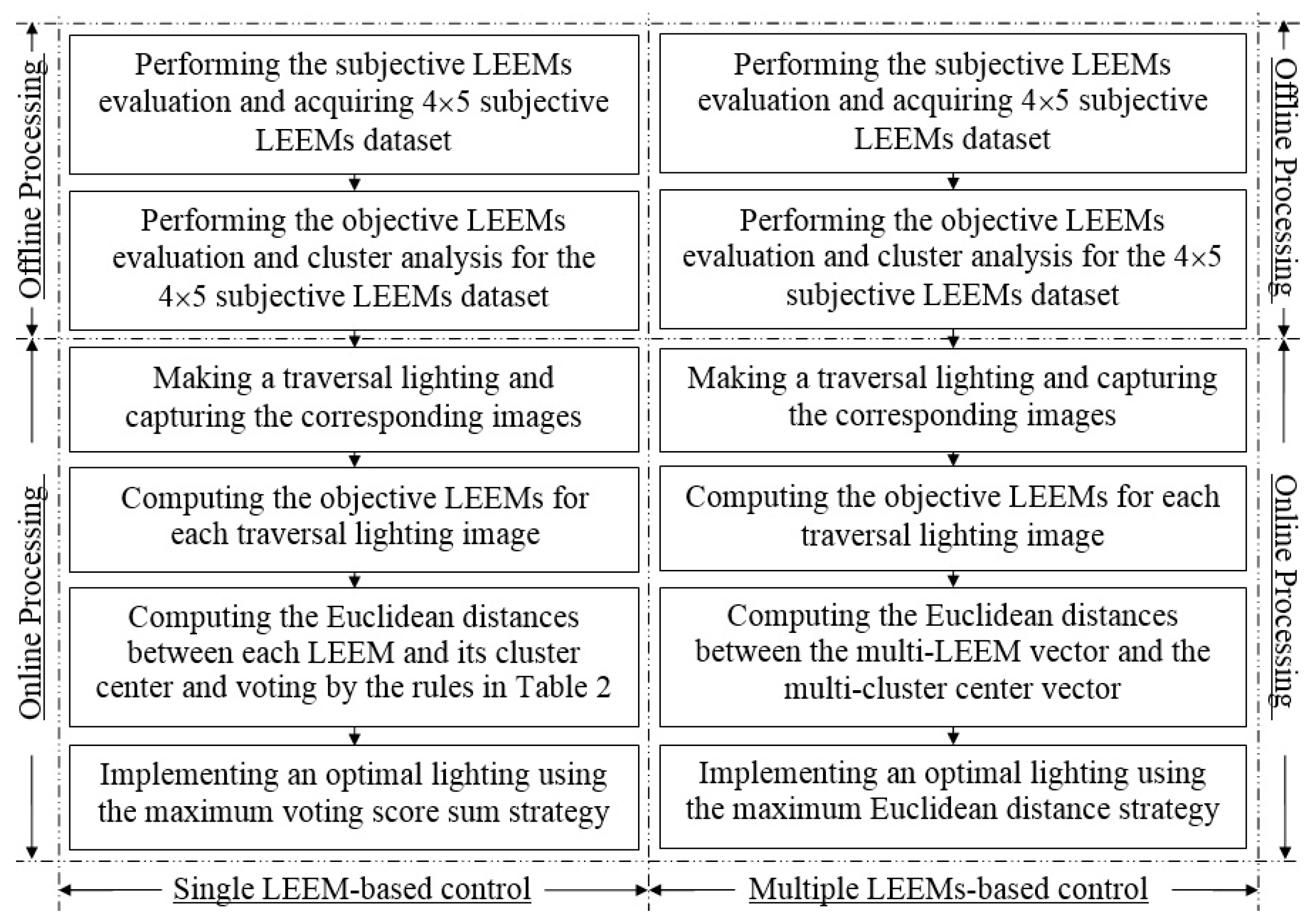 Sensors 17 00321 g005 550
