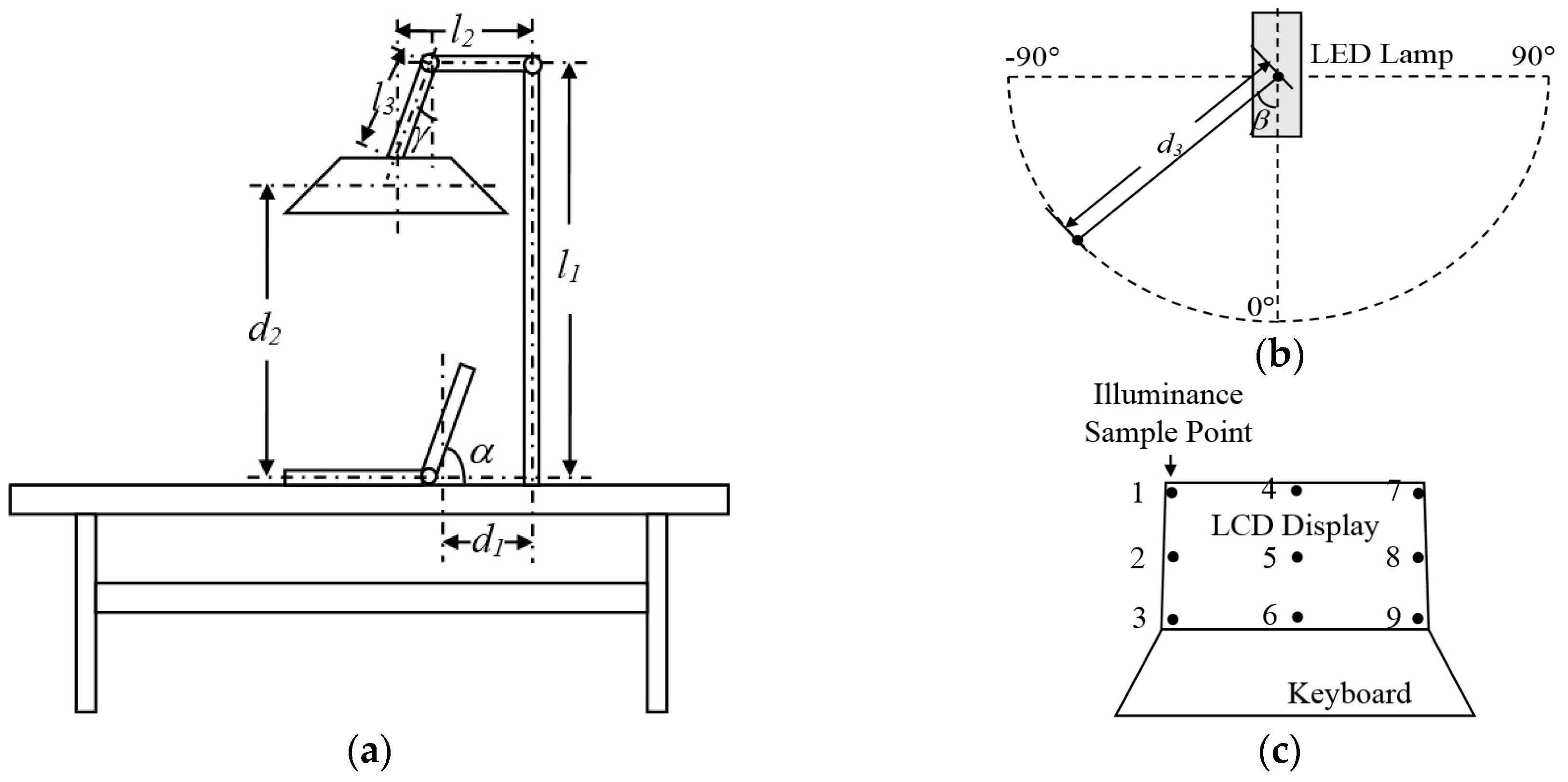 Sensors 17 00321 g007a 550