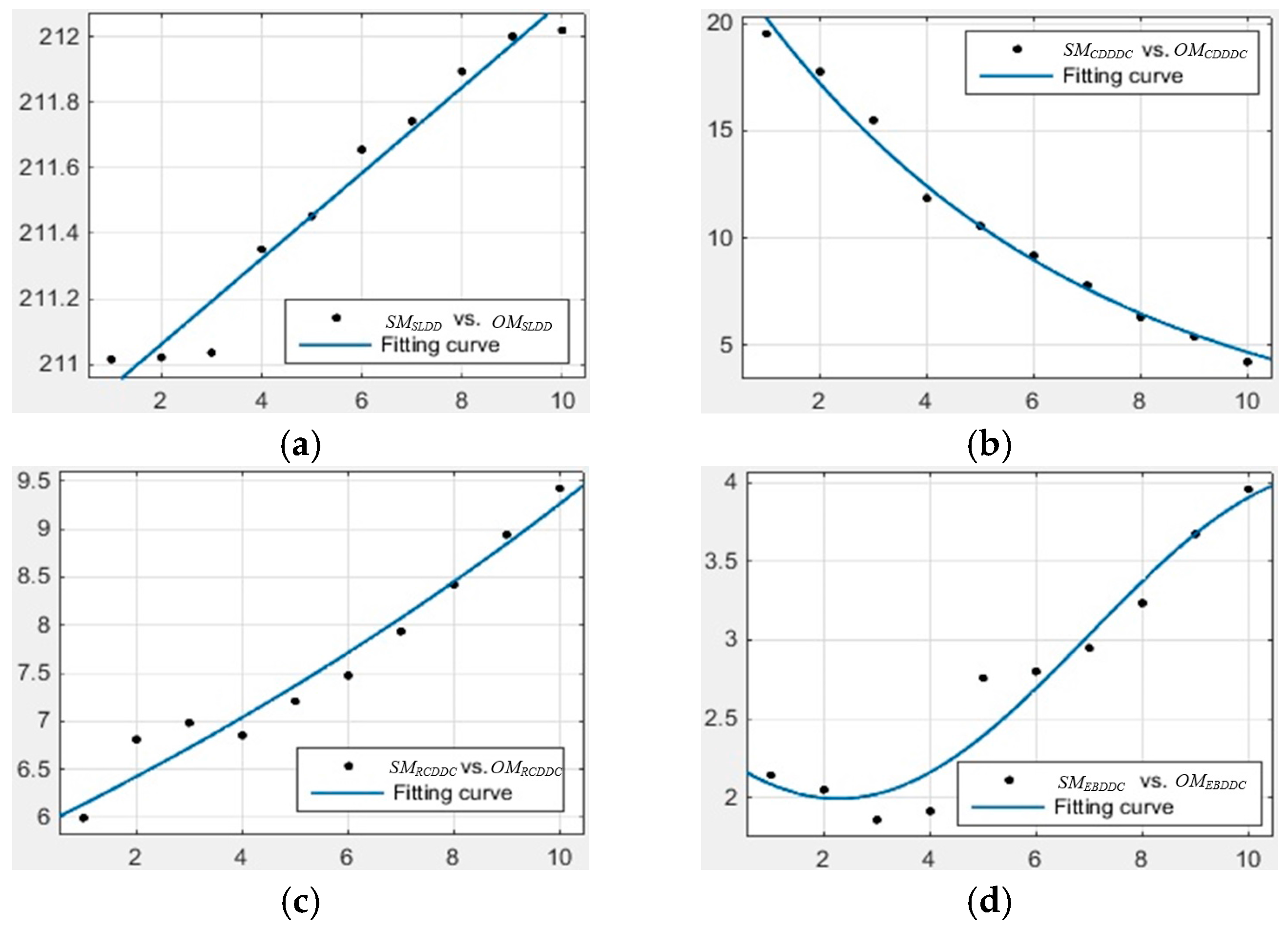 Sensors 17 00321 g012 550