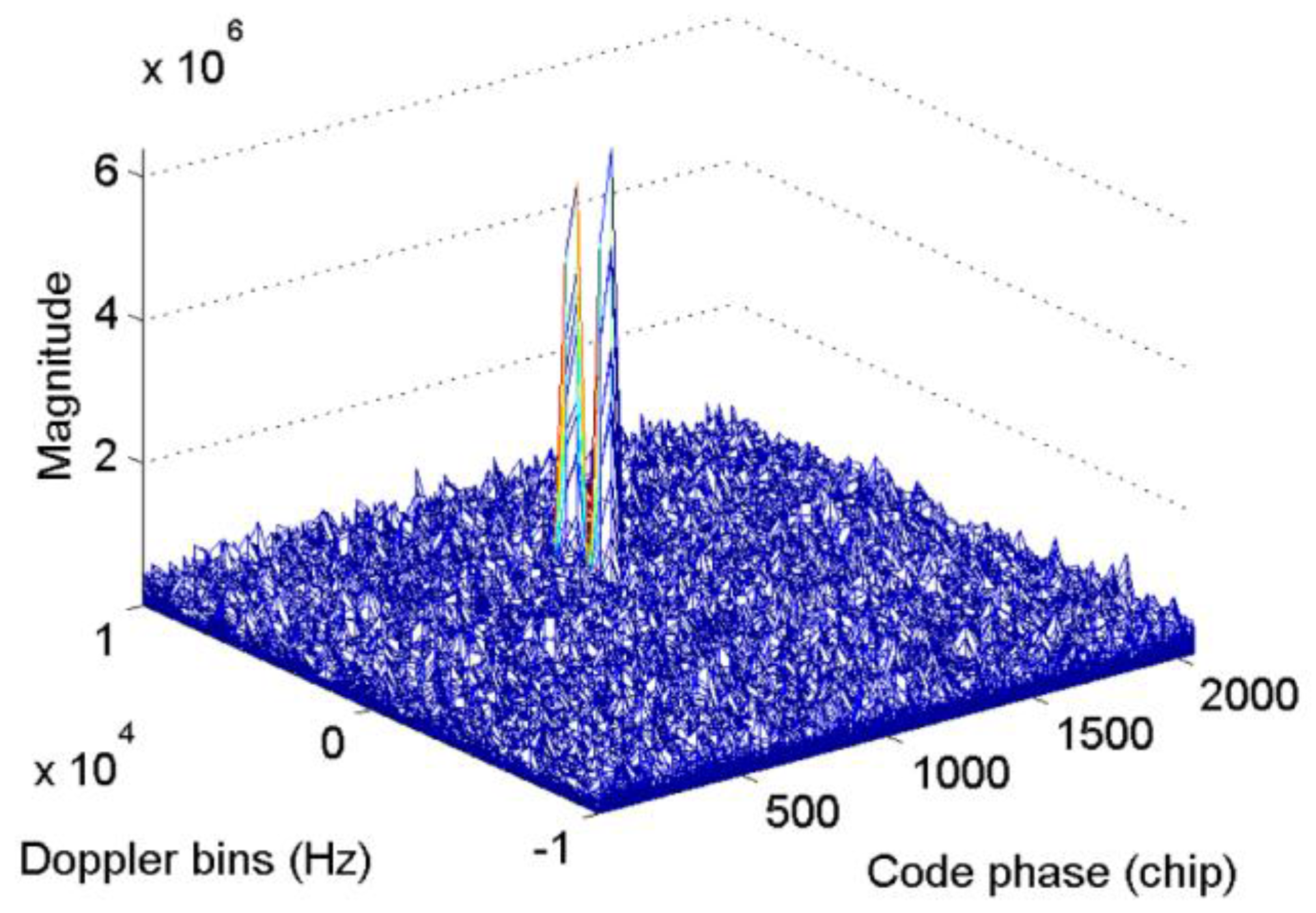 Sensors 17 00323 g003 550