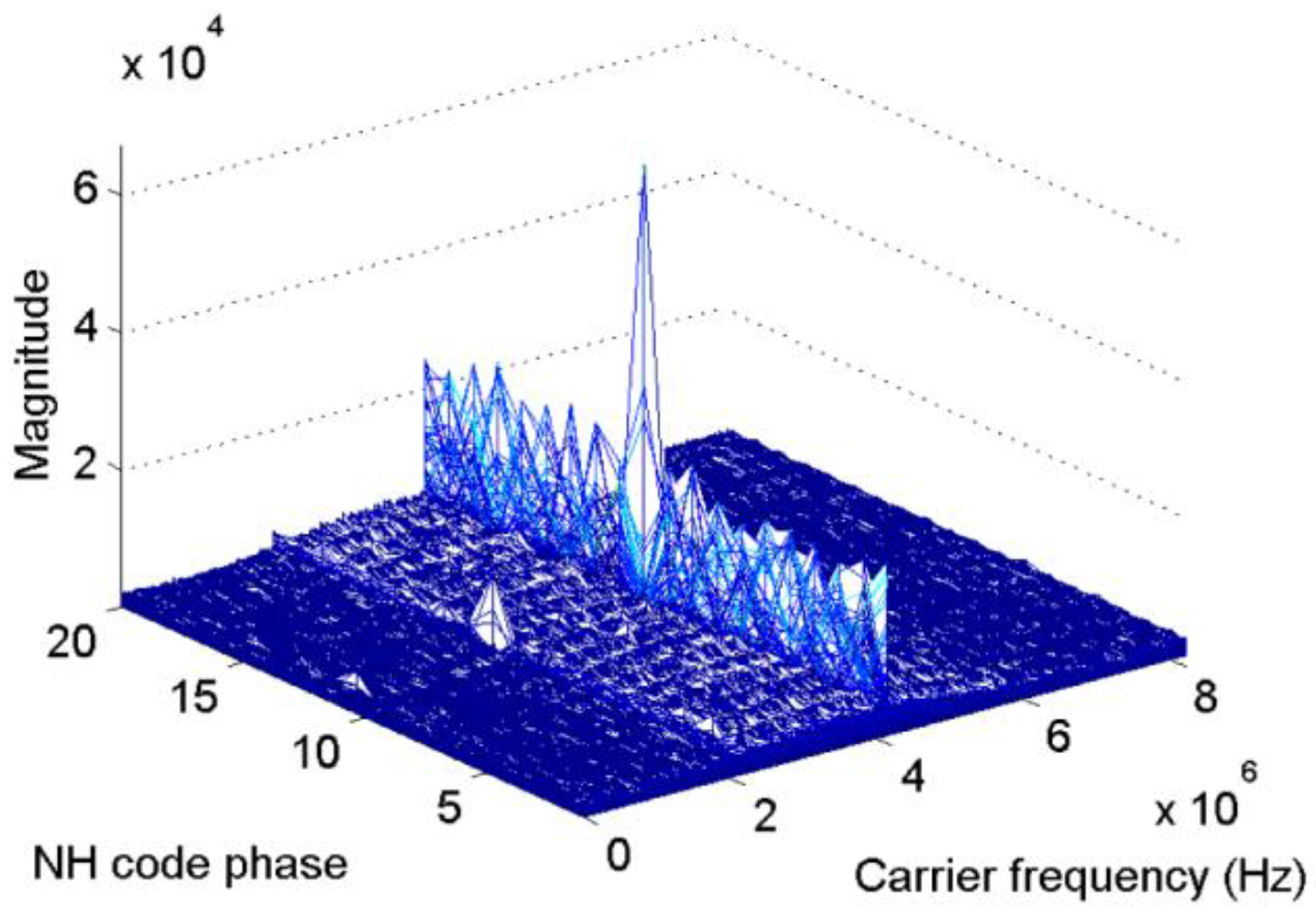 Sensors 17 00323 g005 550