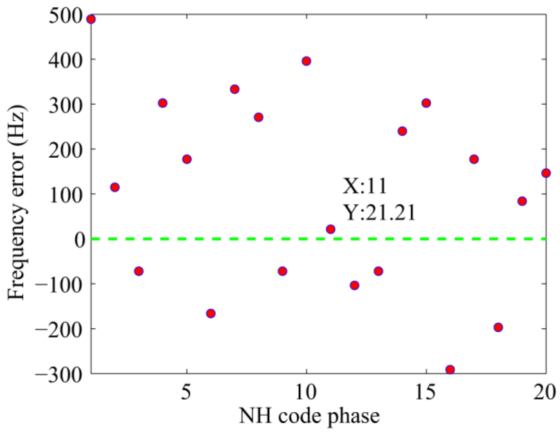 Sensors 17 00323 g006 550