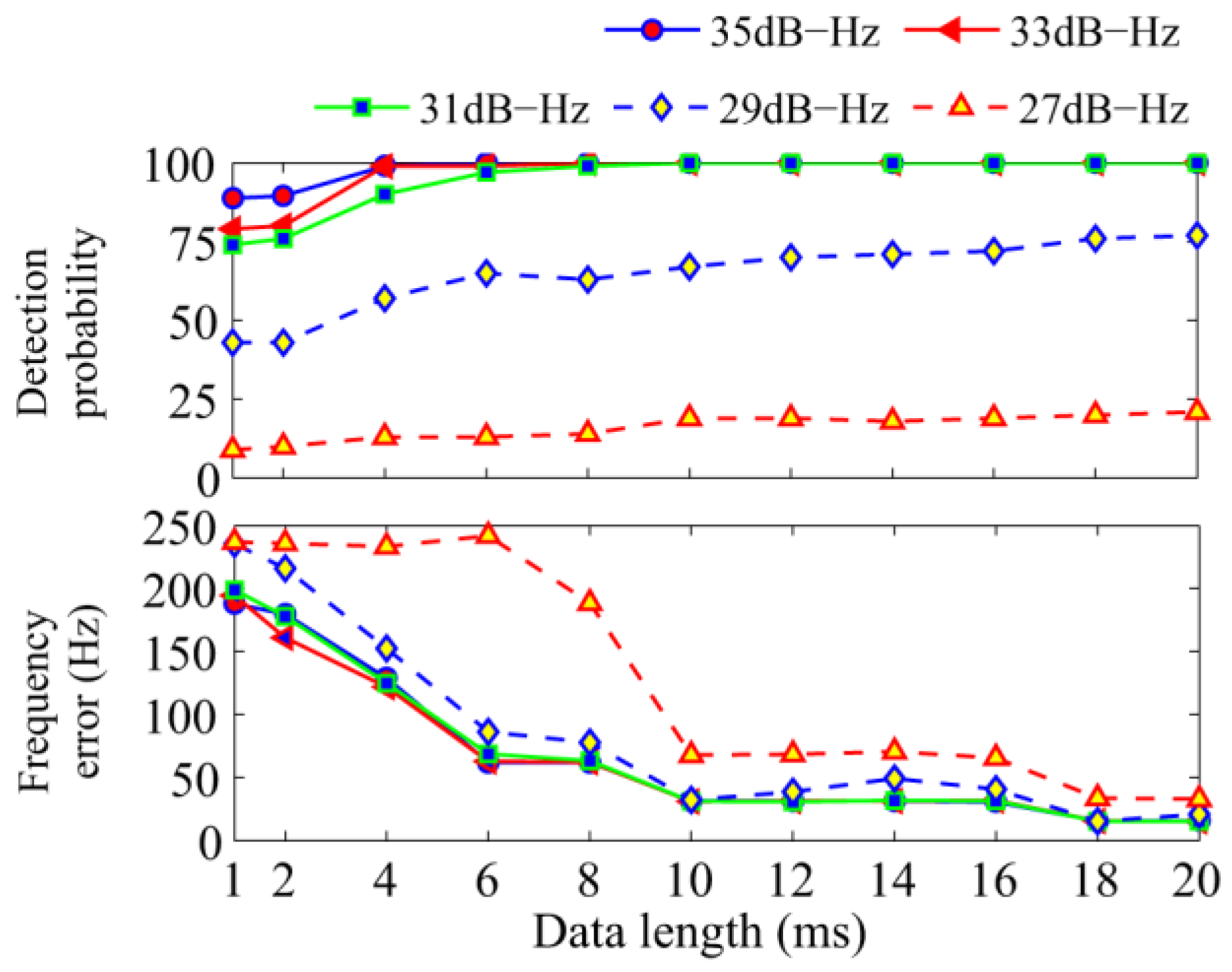 Sensors 17 00323 g008 550